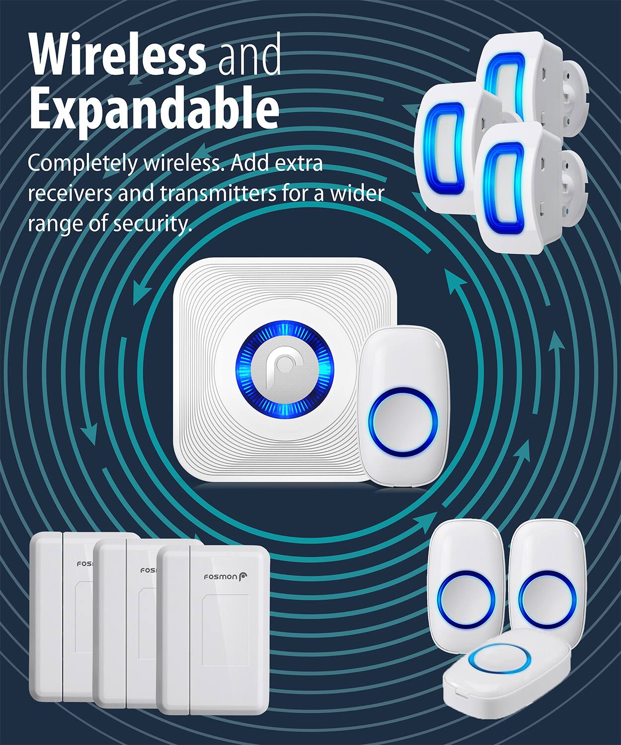 Wireless and Expandable
Completely wireless. Add extra receivers and transmitters for a wider range of security. FOS Fosmon