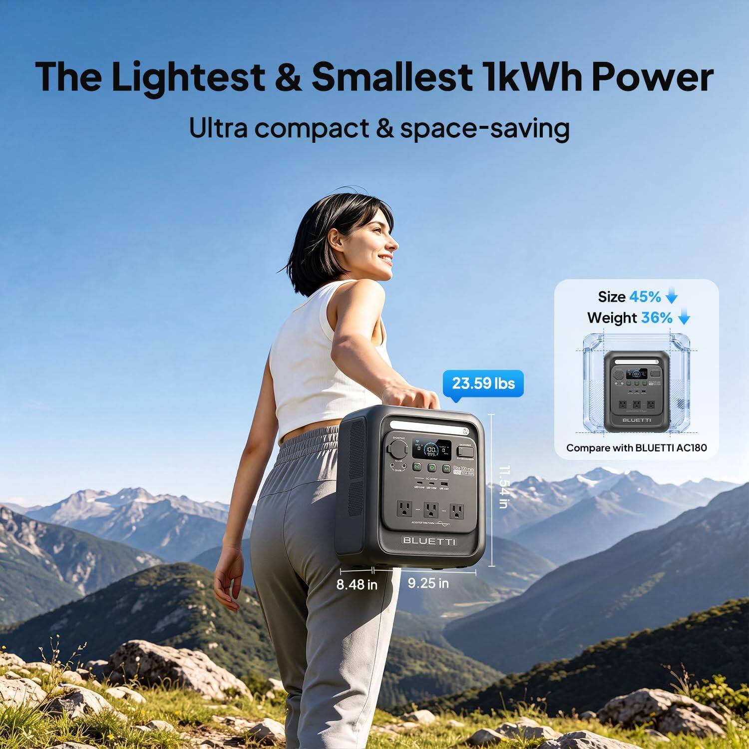The Lightest & Smallest 1kWh Power  
Ultra compact & space-saving  

Size 45%  
Weight 36%  

23.59 lbs  

Compare with BLUETTI AC180  

8.48 in  
9.25 in
