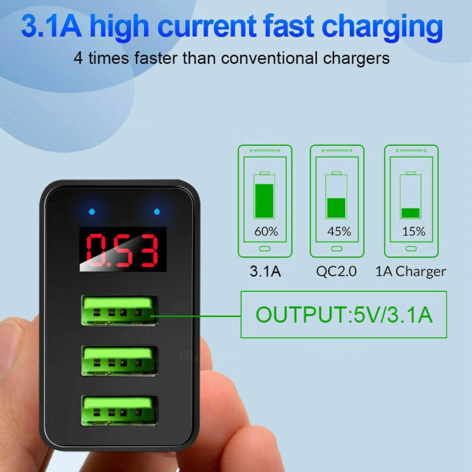 3.1A high current fast charging  
4 times faster than conventional chargers  

0.53  

60%  
45%  
15%  

3.1A  
QC2.0  
1A Charger  

OUTPUT: 5V/3.1A