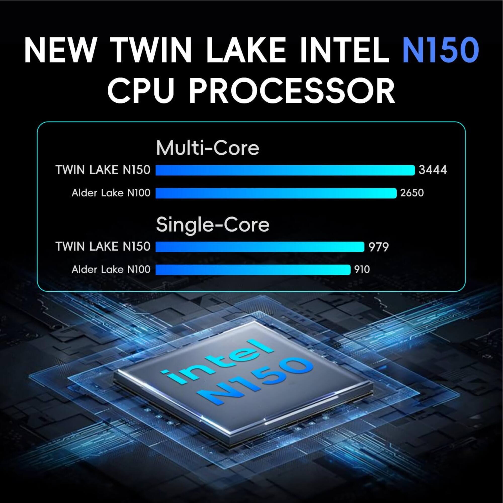 NEW TWIN LAKE INTEL N150 CPU PROCESSOR

Multi-Core
- TWIN LAKE N150: 3444
- Alder Lake N100: 2650

Single-Core
- TWIN LAKE N150: 979
- Alder Lake N100: 910