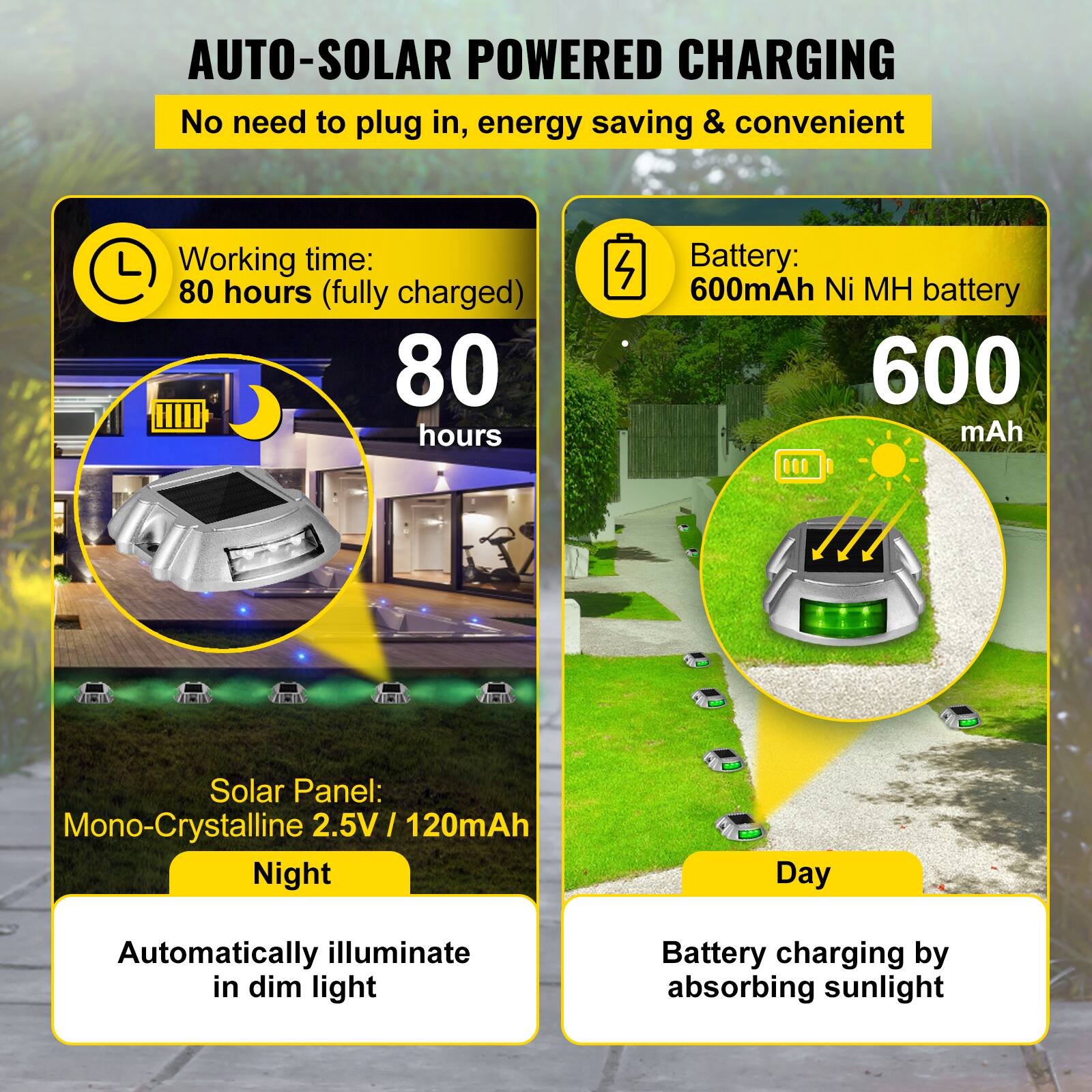 AUTO-SOLAR POWERED CHARGING  
No need to plug in, energy saving & convenient  

Working time:  
80 hours (fully charged)  

Battery:  
600mAh Ni MH battery  

Solar Panel:  
Mono-Crystalline 2.5V / 120mAh  

Automatically illuminate in dim light  

Battery charging by absorbing sunlight