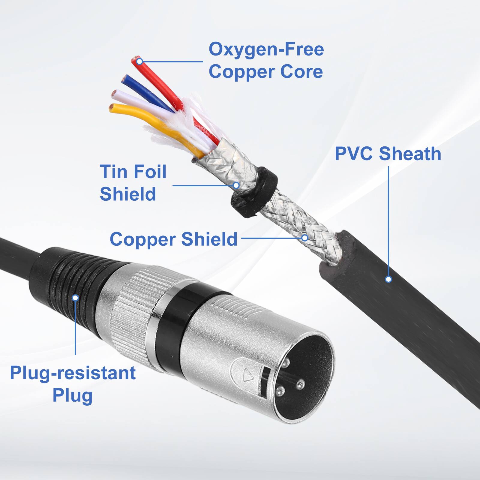 Oxygen-Free Copper Core  
Tin Foil Shield  
Copper Shield  
PVC Sheath  
Plug-resistant Plug