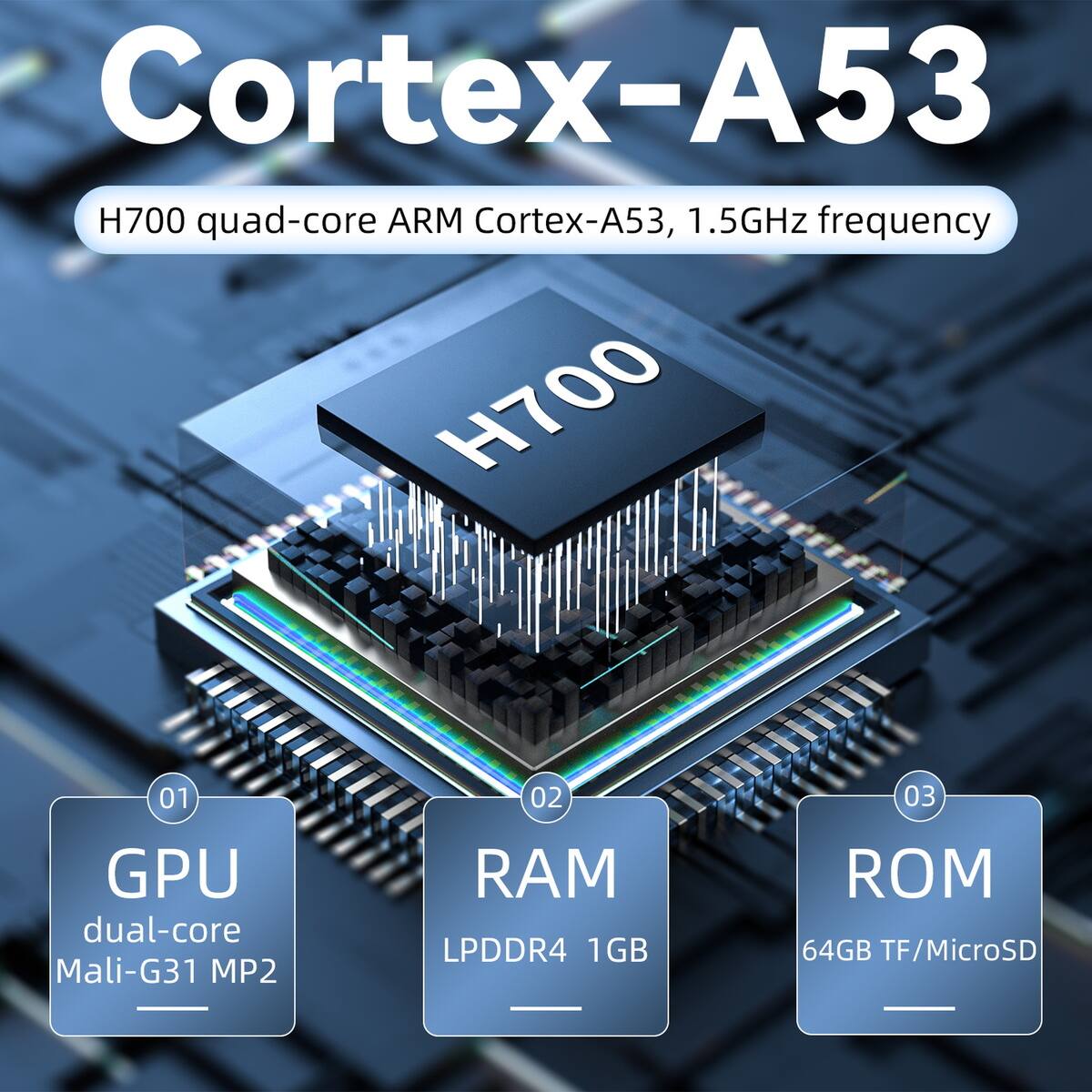 Cortex-A53  
H700 quad-core ARM Cortex-A53, 1.5GHz frequency  

01 GPU  
dual-core Mali-G31 MP2  

02 RAM  
LPDDR4 1GB  

03 ROM  
64GB TF/MicroSD