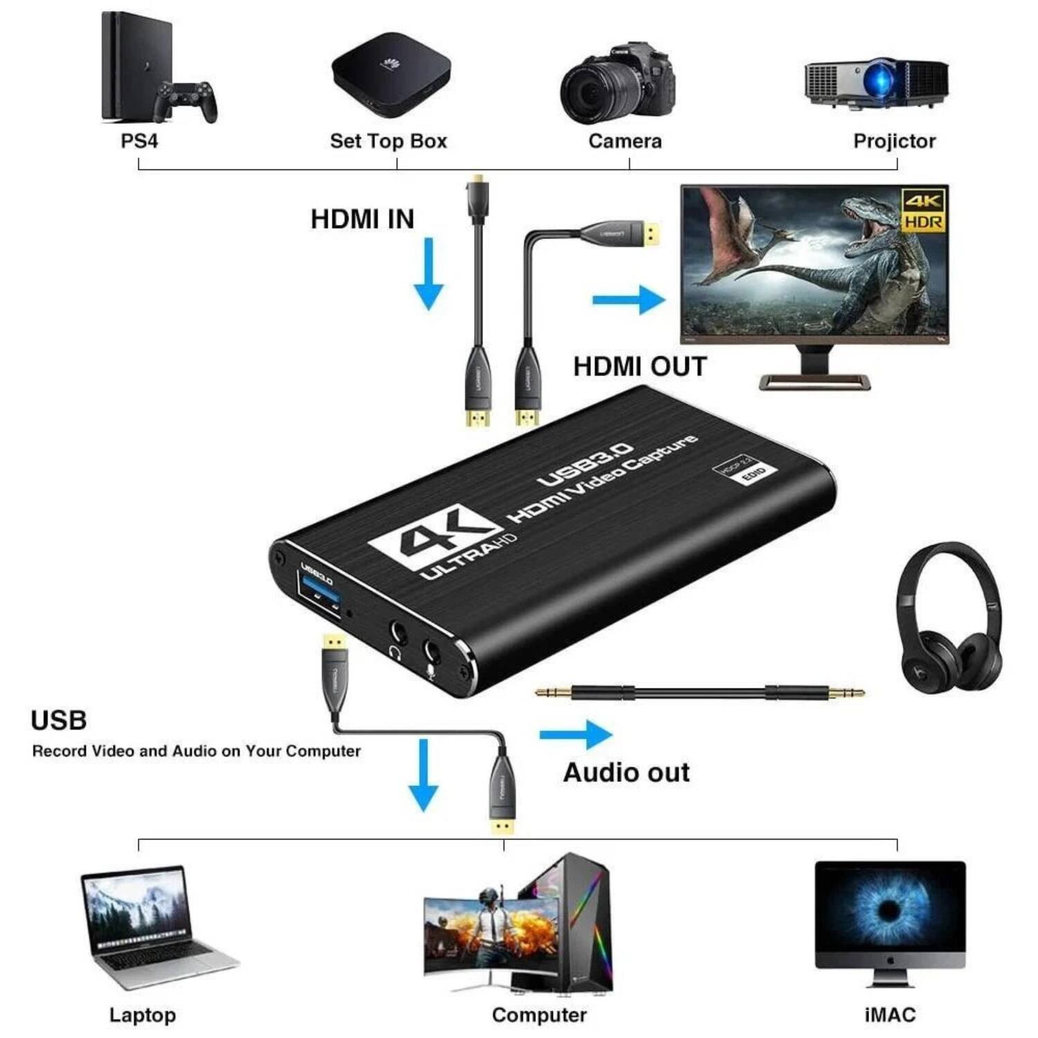 PS4  
Set Top Box  
Camera  
Projector  

HDMI IN  
HDMI OUT  

4K ULTRAHD  
HDMI Video Capture  

USB  
Record Video and Audio on Your Computer  

Audio out  

Laptop  
Computer  
iMAC