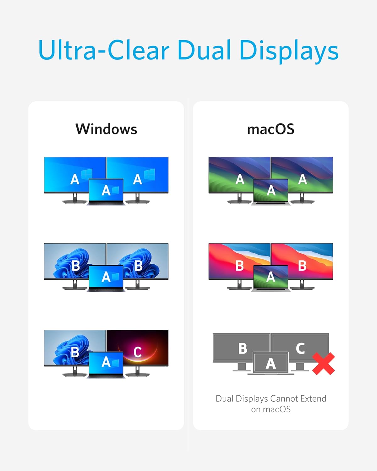 Ultra-Clear Dual Displays

Windows
- A A A
- B A B
- B A C

macOS
- A A A
- B A B
- B A C (Dual Displays Cannot Extend on macOS)