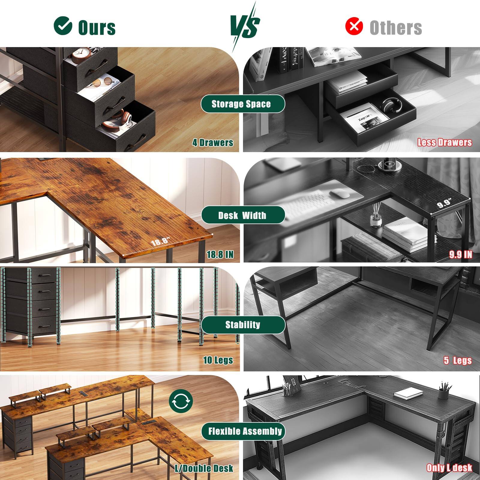 **Ours**  
- Storage Space: 4 Drawers  
- Desk Width: 18.8 IN  
- Stability: 10 Legs  
- Flexible Assembly: L/Double Desk  

**Others**  
- Less Drawers  
- Desk Width: 9.9 IN  
- Stability: 5 Legs  
- Only L desk