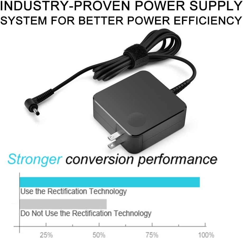 INDUSTRY-PROVEN POWER SUPPLY SYSTEM FOR BETTER POWER EFFICIENCY

Stronger conversion performance

Use the Rectification Technology

Do Not Use the Rectification Technology

25% 50% 75% 100%