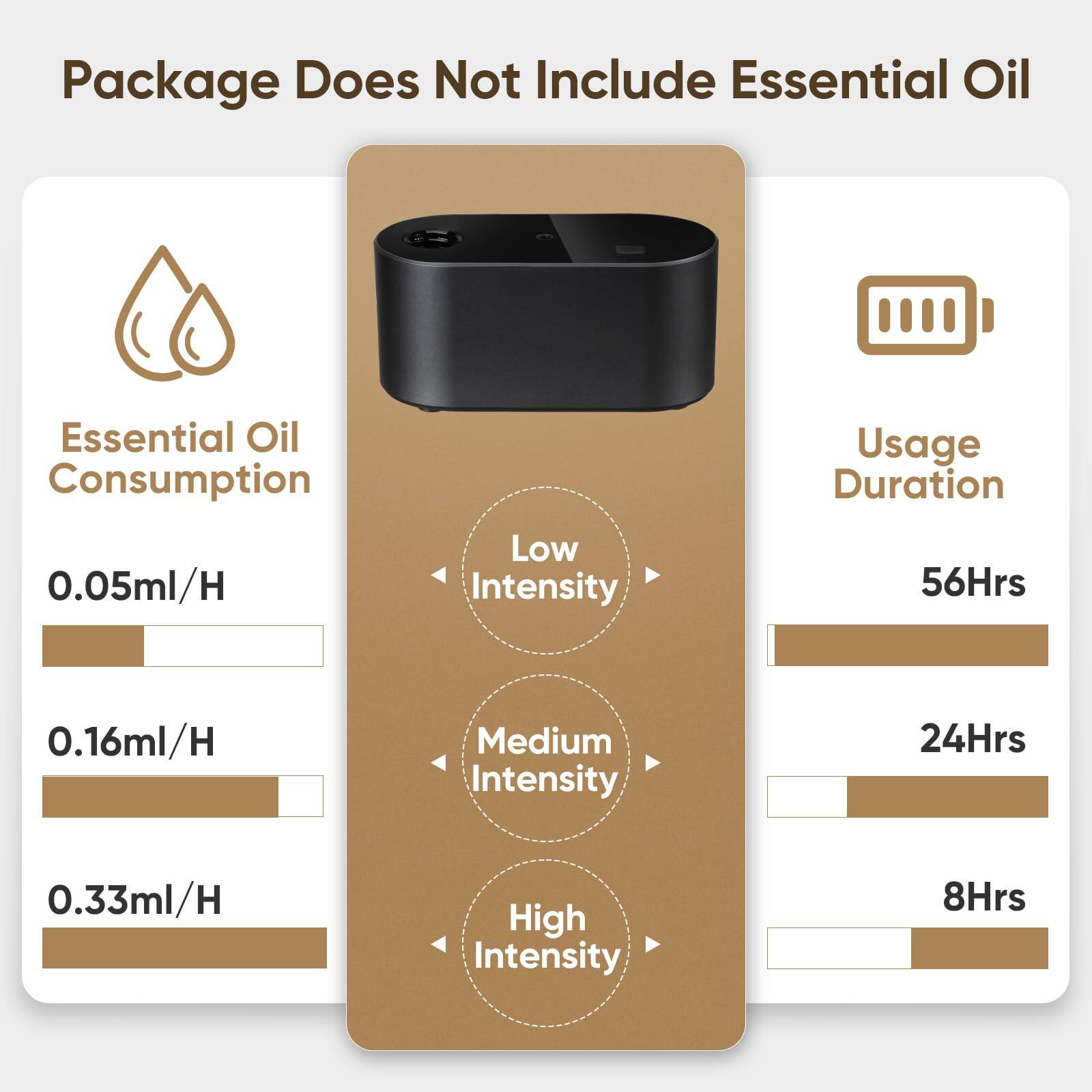 Package Does Not Include Essential Oil

Essential Oil Consumption
- 0.05ml/H
- 0.16ml/H
- 0.33ml/H

Usage Duration
- Low Intensity: 56Hrs
- Medium Intensity: 24Hrs
- High Intensity: 8Hrs