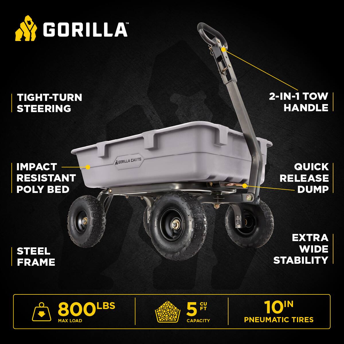 GORILLA  
TIGHT-TURN STEERING  
2-IN-1 TOW HANDLE  
IMPACT RESISTANT POLY BED  
STEEL FRAME  
QUICK RELEASE DUMP  
EXTRA WIDE STABILITY  
800 LBS MAX LOAD  
5 CU FT CAPACITY  
10 IN PNEUMATIC TIRES