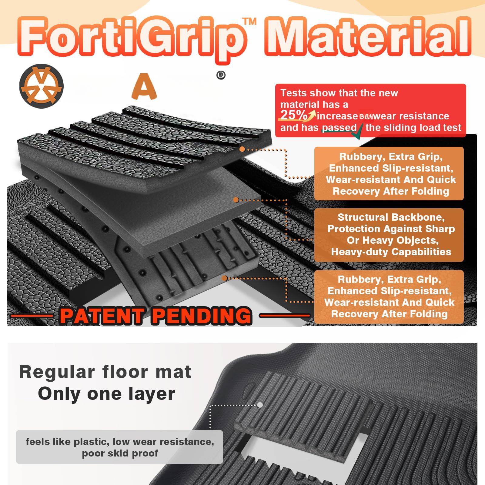 **FortiGrip™ Material A**

- **Tests show that the new material has a 25% increase in wear resistance and has passed the sliding load test.**
- **Rubbery, Extra Grip, Enhanced Slip-resistant, Wear-resistant And Quick Recovery After Folding**
- **Structural Backbone, Protection Against Sharp Or Heavy Objects, Heavy-duty Capabilities**
- **PATENT PENDING**

**Regular floor mat**
- **Only one layer**
- **feels like plastic, low wear resistance, poor skid proof**