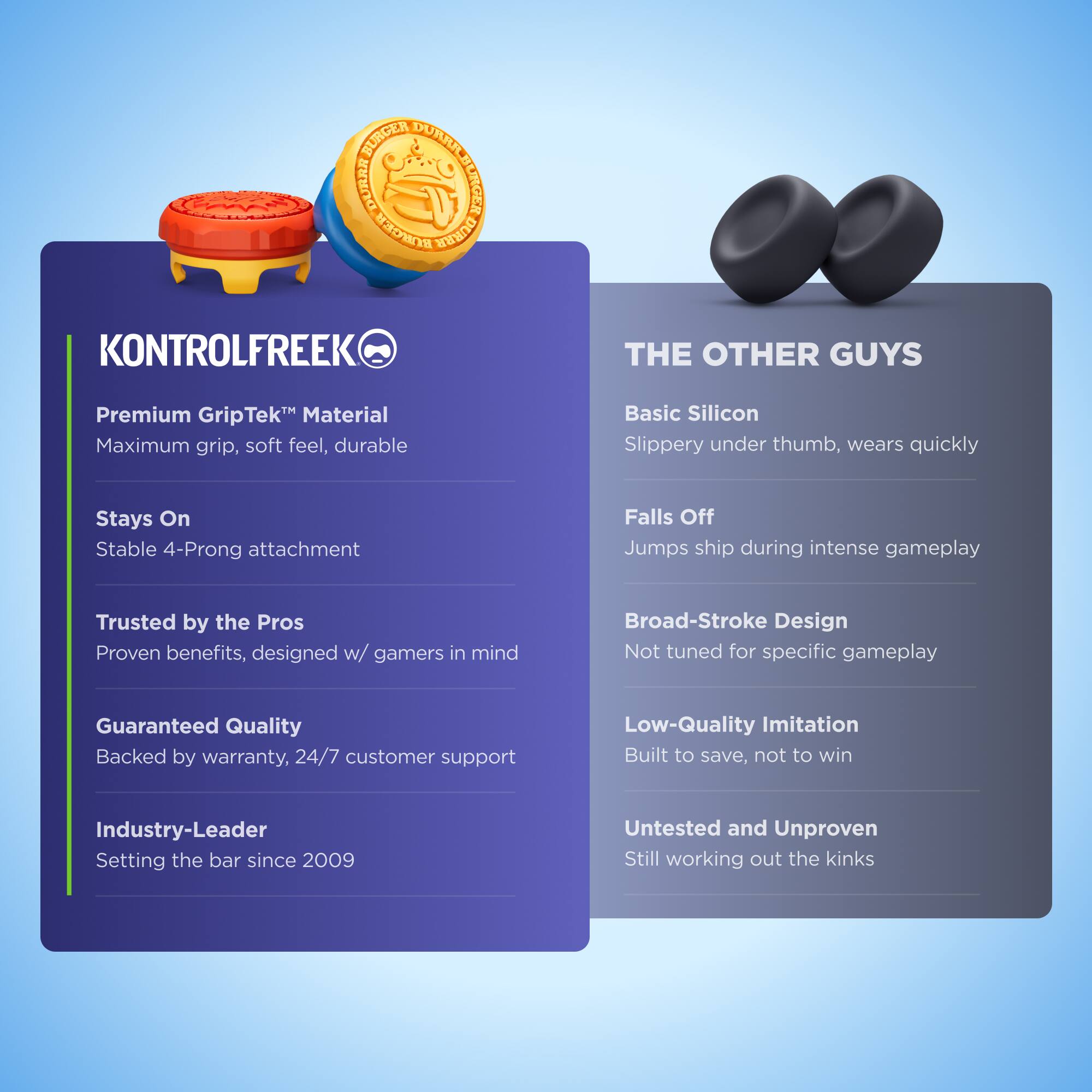 BURGER DURRR.BU DURRR RGER BURCER DURRR

KONTROLFREEK
THE OTHER GUYS

Premium GripTek™ Material
Maximum grip, soft feel, durable

Stays On
Stable 4-Prong attachment

Trusted by the Pros
Proven benefits, designed w/ gamers in mind

Guaranteed Quality
Backed by warranty, 24/7 customer support

Industry-Leader
Setting the bar since 2009

Basic Silicon
Slippery under thumb, wears quickly

Falls Off
Jumps ship during intense gameplay

Broad-Stroke Design
Not tuned for specific gameplay

Low-Quality Imitation
Built to save, not to win

Untested and Unproven
Still working out the kinks