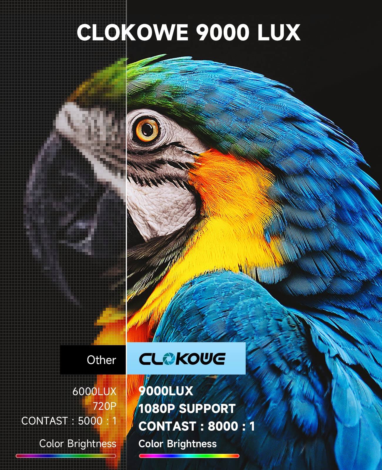 CLOKOWE 9000 LUX
Other
CLOKOUE
6000LUX
9000LUX
720P
1080P SUPPORT
CONTAST : 5000 : 1
CONTAST : 8000 : 1
Color Brightness
Color Brightness