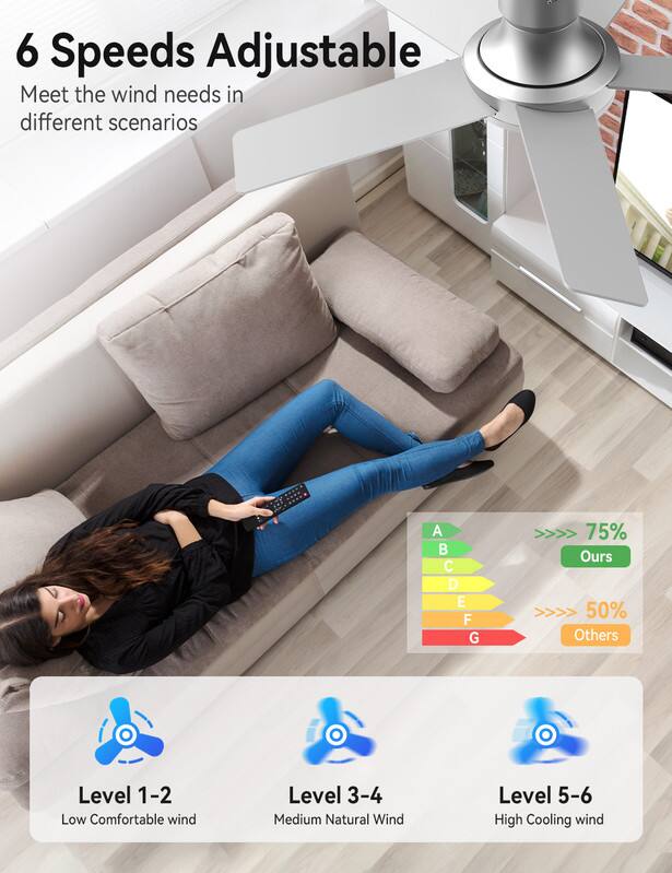 6 Speeds Adjustable  
Meet the wind needs in different scenarios  

A B C D E F G  

75% Ours  
50% Others  

Level 1-2 Low Comfortable wind  
Level 3-4 Medium Natural Wind  
Level 5-6 High Cooling wind