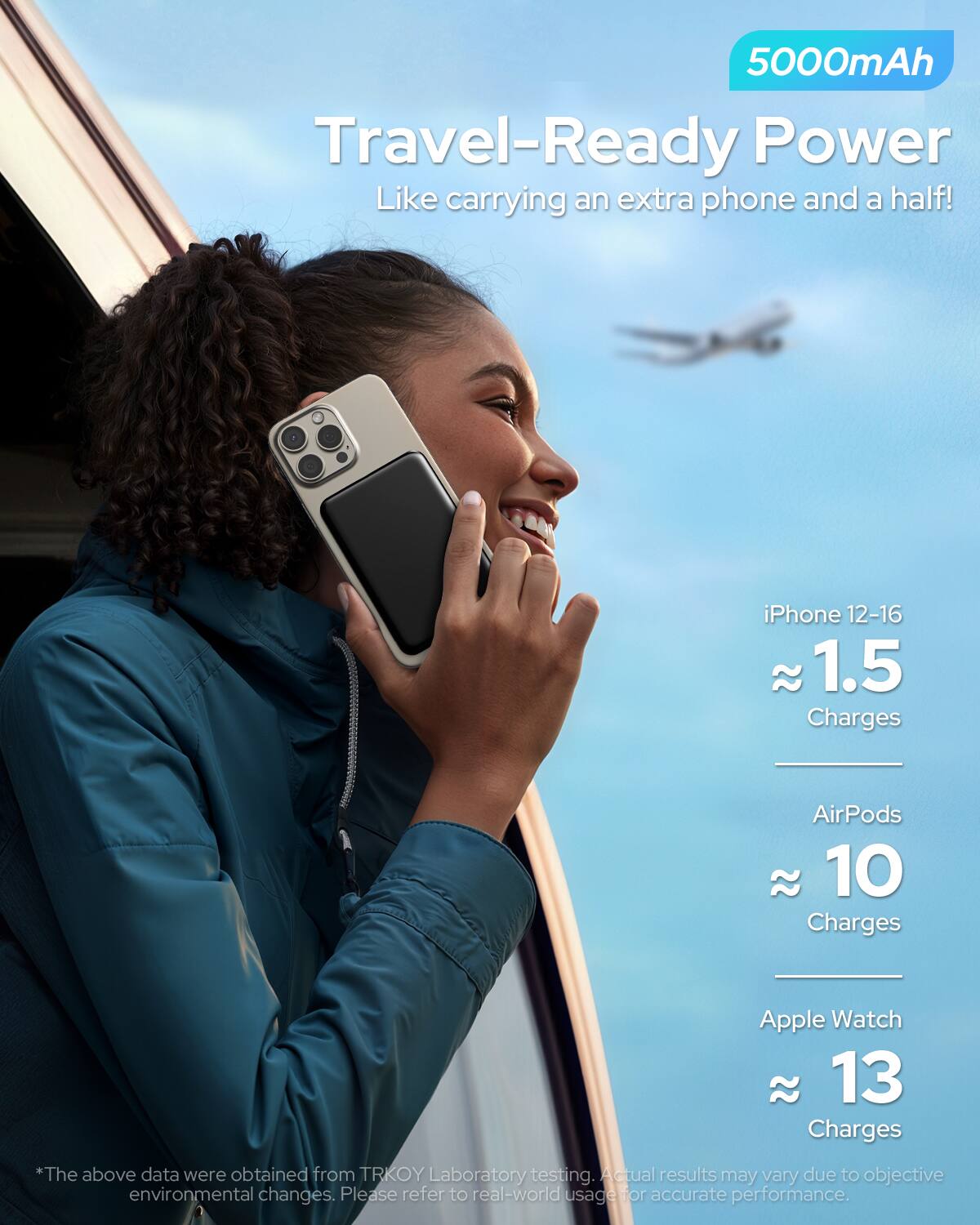 5000mAh Travel-Ready Power  
Like carrying an extra phone and a half!  

iPhone 12-16  
≈ 1.5 Charges  

AirPods  
≈ 10 Charges  

Apple Watch  
≈ 13 Charges  

*The above data were obtained from TRKOY Laboratory testing. Actual results may vary due to objective environmental changes. Please refer to real-world usage for accurate performance.