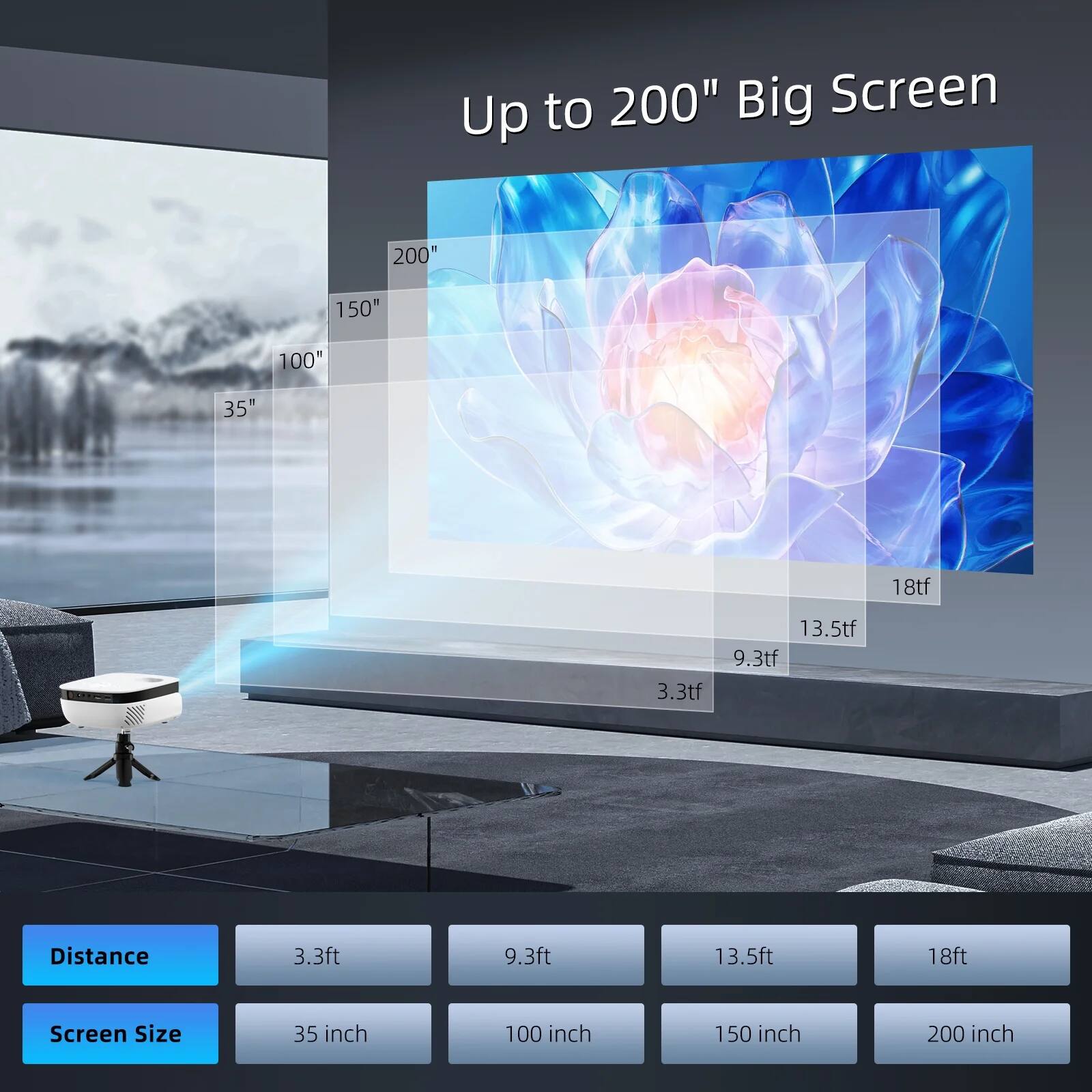 Up to 200" Big Screen

Distance:
- 3.3ft
- 9.3ft
- 13.5ft
- 18ft

Screen Size:
- 35 inch
- 100 inch
- 150 inch
- 200 inch
