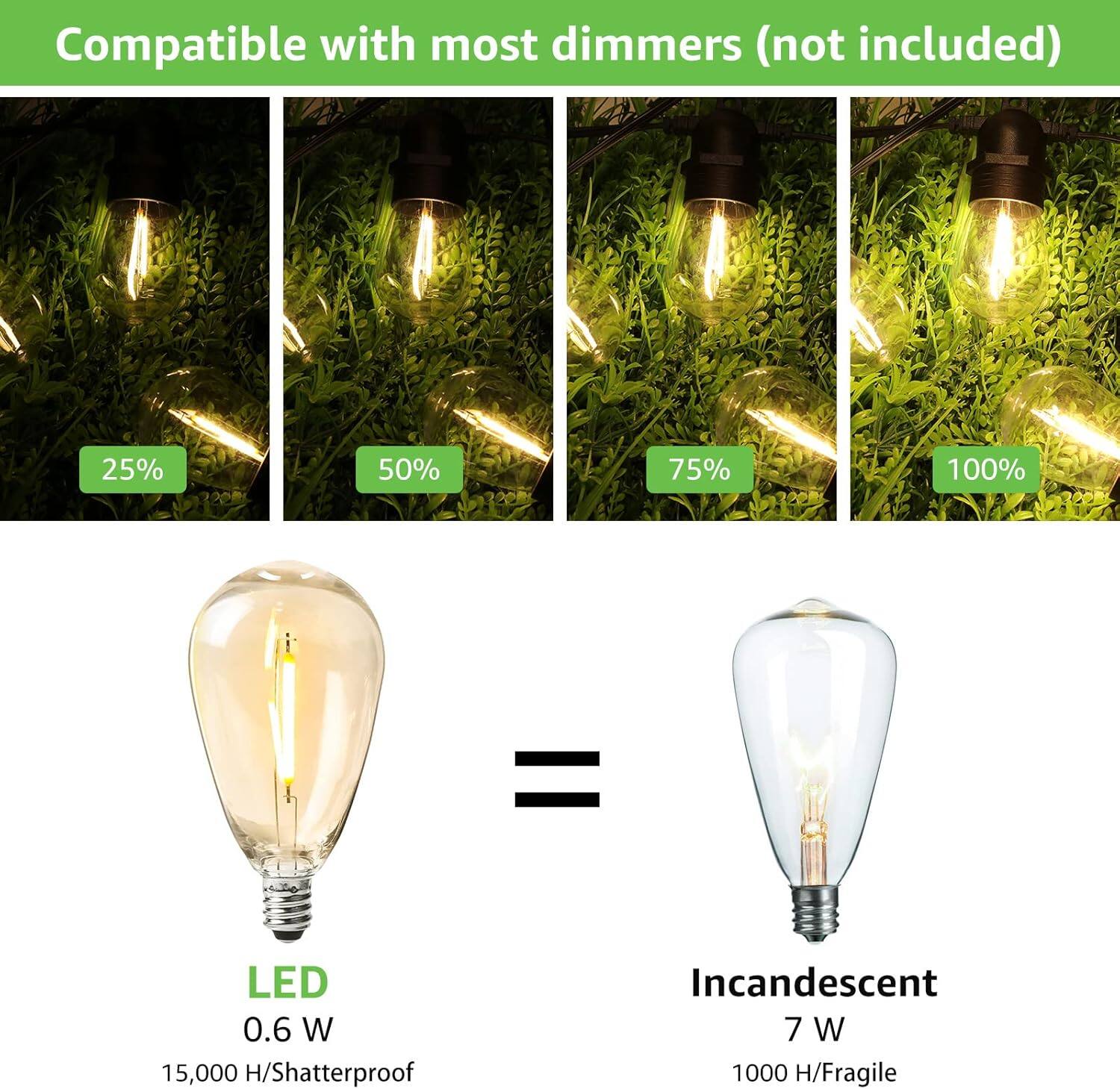 Compatible with most dimmers (not included)

25% 50% 75% 100%

LED 0.6 W 15,000 H/Shatterproof

Incandescent 7 W 1000 H/Fragile