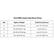 Rival RB80 Impulse Bag Gloves Sizing
| Size | Fighter's Weight | Hand Circumference |
|------|-----------------|-------------------|
| S | Up to 135 lb (60 kg) | max 7.75" (19.5 cm) |
| M | 135-154 lb (60-71 kg) | max 9" (23 cm) |
| L | 160-190 lb (75-85 kg) | max 9.75" (25 cm) |
| XL | Over 200 lb (91 kg) | max 10.5" (26.5 cm)|