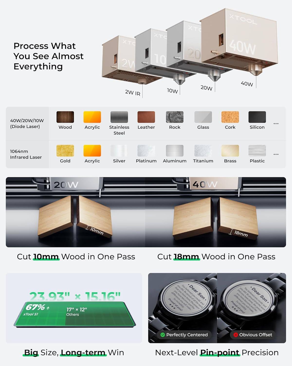 Process What You See Almost Everything

XTC 2W XTC 10 XTC 20 XTOOL 40W

2W IR 10W 20W 40W 40w/20W/10W (Diode Laser)

Wood Acrylic Stainless Leather Steel Rock Glass Cork Silicon ...

1064nm Infrared Laser Gold Acrylic Silver Platinum Aluminum Titanium Brass Plastic ...

Cut 10mm Wood in One Pass

Cut 18mm Wood in One Pass

23.93" x 15.16" 67% 17" x 12" XTool SI

Others

Big Size, Long-term Win

Next-Level Pin-point Precision

Dear Son and Kw.bellewndt

Dear Son Proud and you!