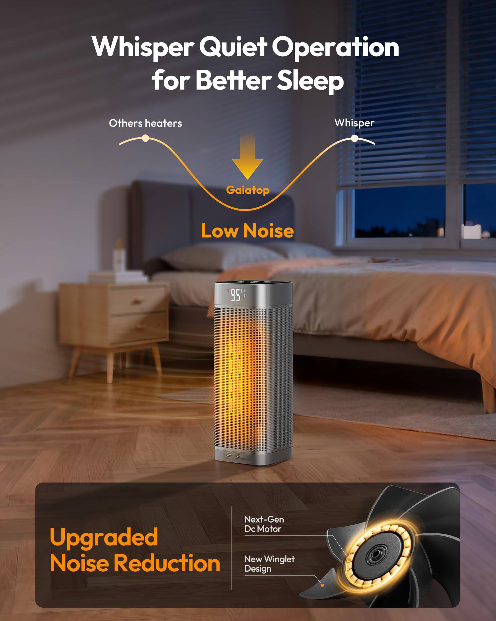 Whisper Quiet Operation for Better Sleep

Others heaters → GaiaTop → Low Noise → Whisper

Upgraded Noise Reduction

Next-Gen Dc Motor
New Winglet Design