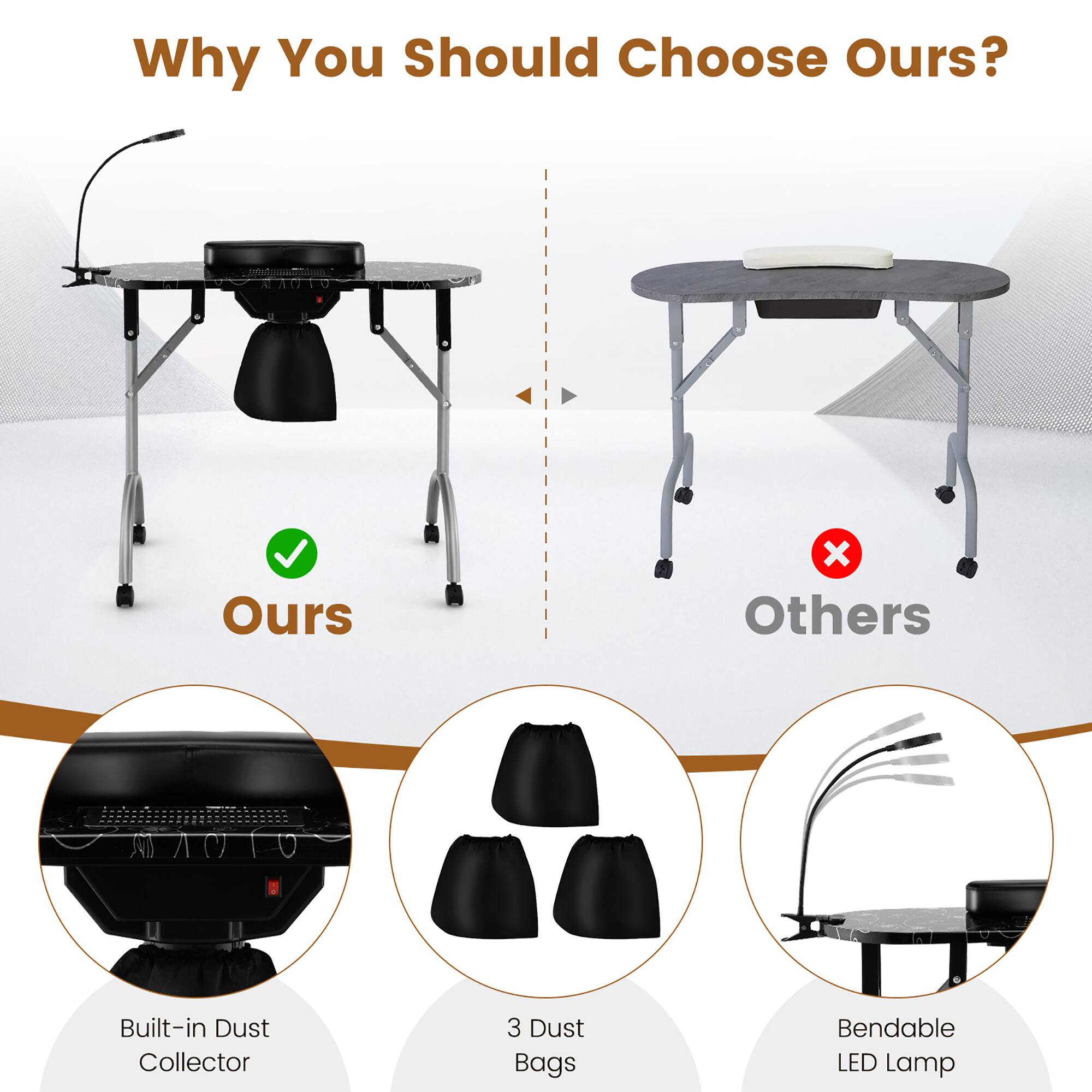 Why You Should Choose Ours?

Ours:
- Built-in Dust Collector
- 3 Dust Bags
- Bendable LED Lamp

Others:
- (No corresponding features shown)