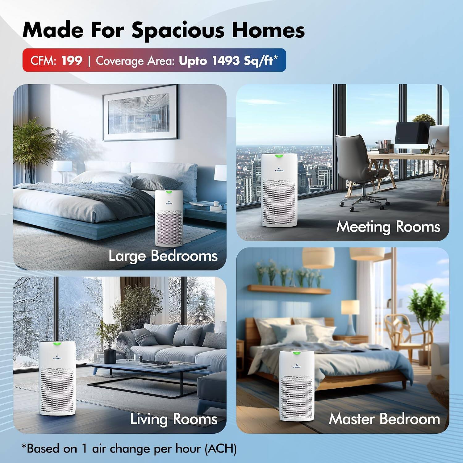 Made For Spacious Homes  
CFM: 199 | Coverage Area: Upto 1493 Sq/ft*  
Large Bedrooms  
Meeting Rooms  
Living Rooms  
Master Bedroom  
*Based on 1 air change per hour (ACH)
