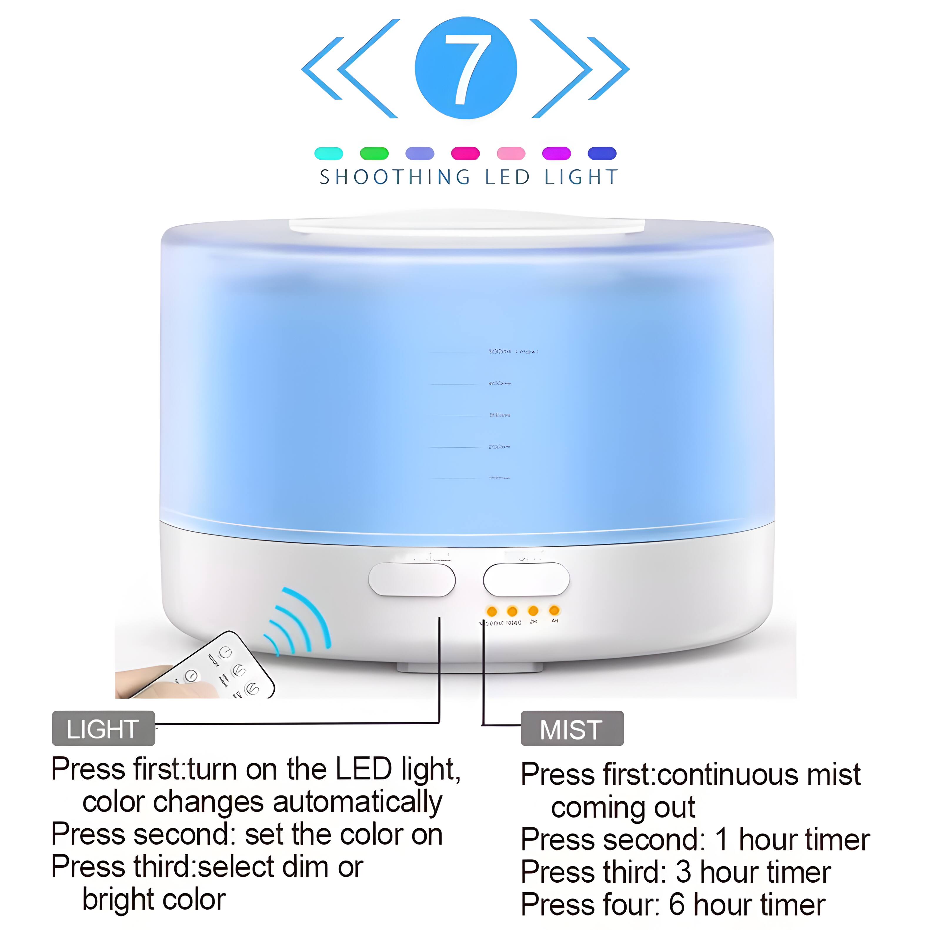 7 SHOOTING LED LIGHT

Press first: turn on the LED light, color changes automatically  
Press second: set the color on  
Press third: select dim or bright color  

MIST  
Press first: continuous mist coming out  
Press second: 1 hour timer  
Press third: 3 hour timer  
Press four: 6 hour timer