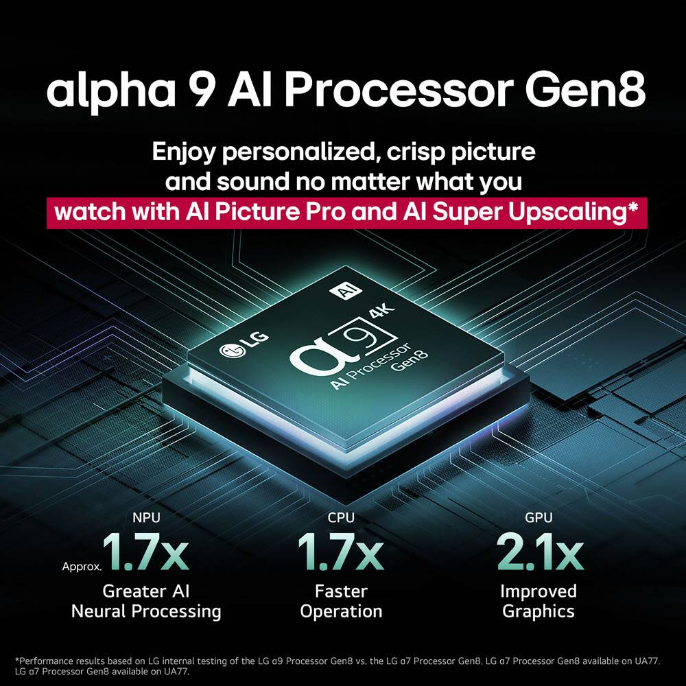 alpha 9 AI Processor Gen8

Enjoy personalized, crisp picture and sound no matter what you watch with AI Picture Pro and AI Super Upscaling*

- NPU: 1.7x Greater AI Neural Processing
- CPU: 1.7x Faster Operation
- GPU: 2.1x Improved Graphics

*Performance results based on LG internal testing of the LG α9 Processor Gen8 vs. the LG α7 Processor Gen8. LG α7 Processor Gen8 available on UA77.