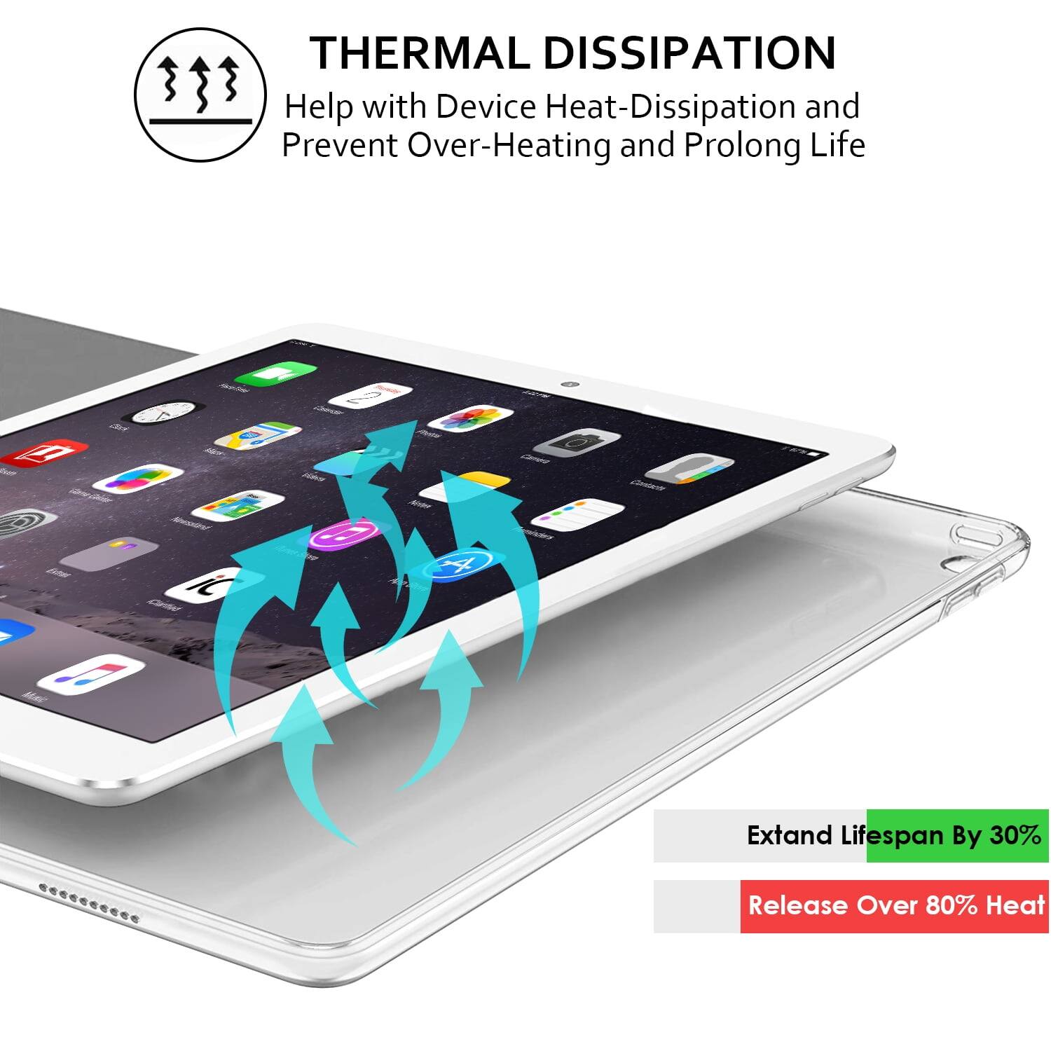 **THERMAL DISSIPATION**

Help with Device Heat-Dissipation and Prevent Over-Heating and Prolong Life

- Extend Lifespan By 30%
- Release Over 80% Heat