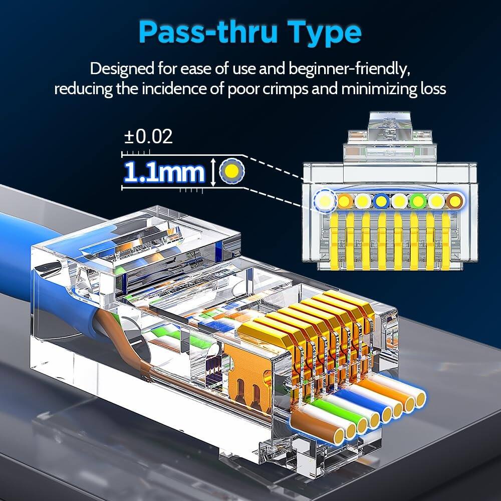 Pass-thru Type  
Designed for ease of use and beginner-friendly, reducing the incidence of poor crimps and minimizing loss  
±0.02  
1.1mm