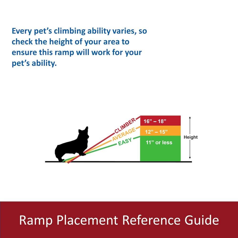 Every pet's climbing ability varies, so check the height of your area to ensure this ramp will work for your pet's ability.

16" - 18" CLIMBER  
12" - 15" AVERAGE  
11" or less EASY  

Height Ramp Placement Reference Guide