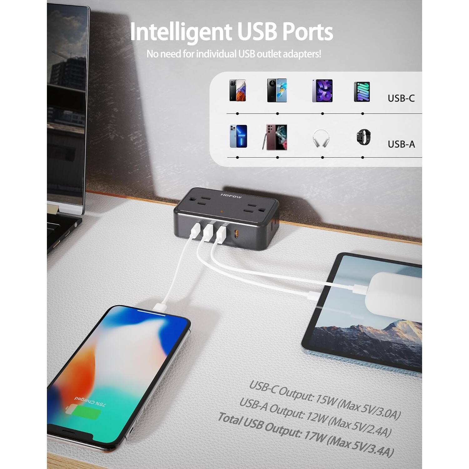 Intelligent USB Ports
No need for individual USB outlet adapters!
USB-C
USB-A
USB-C Output: 15W (Max 5V/3.0A)
USB-A Output: 12W (Max 5V/2.4A)
Total USB Output: 17W (Max 5V/3.4A)