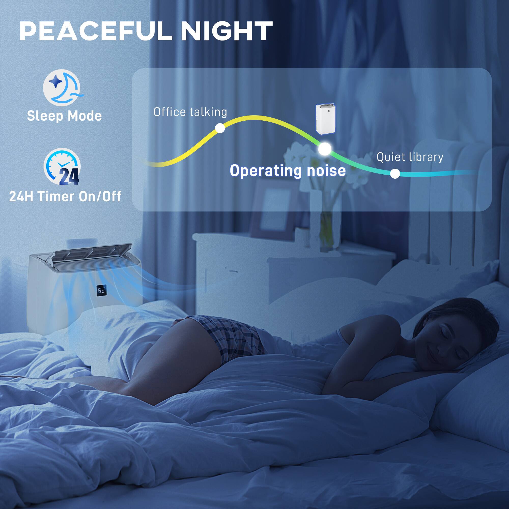 PEACEFUL NIGHT  
Sleep Mode  
24H Timer On/Off  
Operating noise  
Quiet library  
Office talking