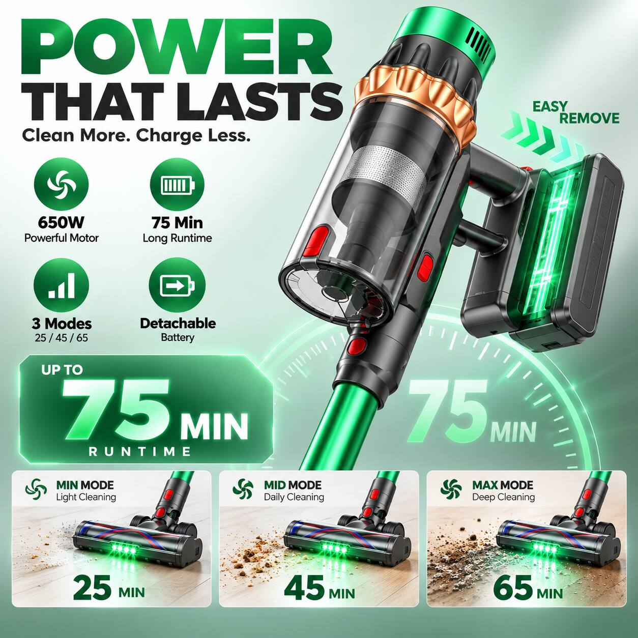 POWER THAT LASTS  
Clean More. Charge Less.  

EASY REMOVE  

650W Powerful Motor  
75 Min Long Runtime  

3 Modes  
Detachable 25/45/65 Battery  
UP TO 75 MIN RUNTIME  

MIN MODE Light Cleaning  
25 MIN  

MID MODE Daily Cleaning  
45 MIN  

MAX MODE Deep Cleaning  
65 MIN