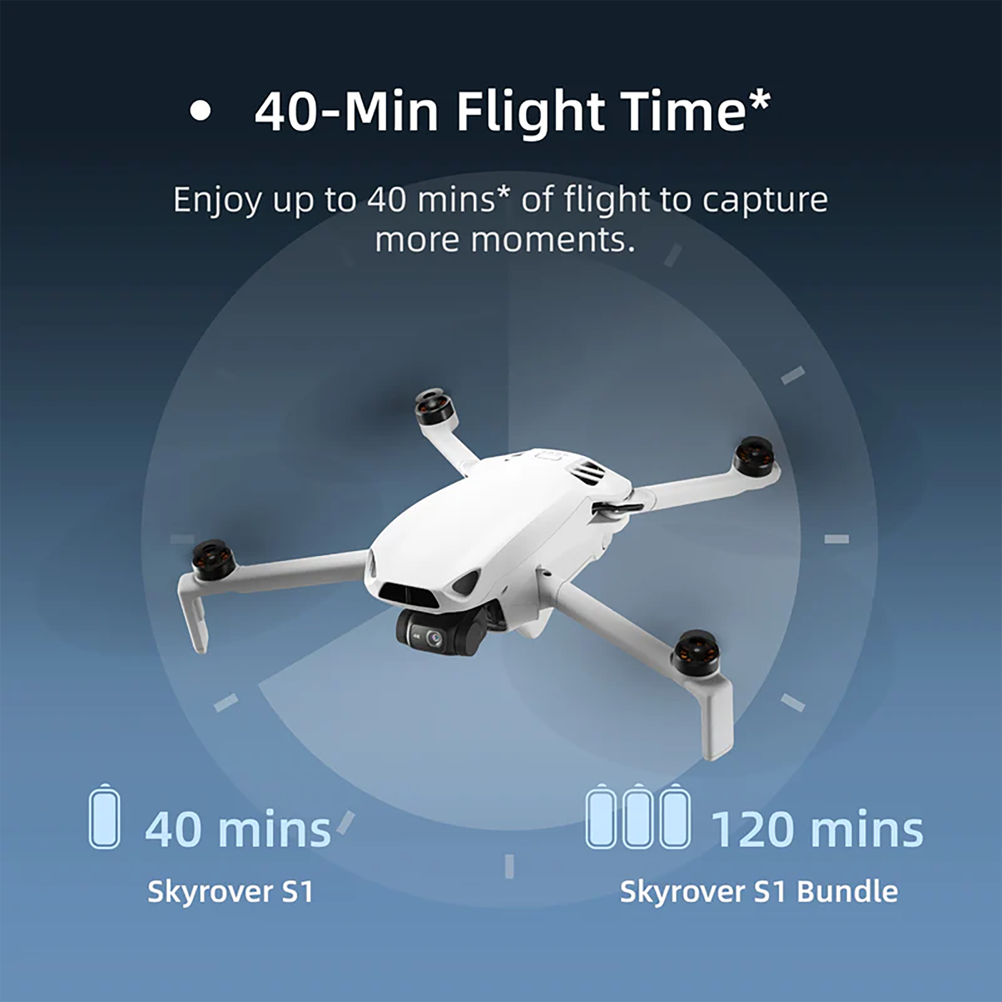 40-Min Flight Time*  
Enjoy up to 40 mins* of flight to capture more moments.  

40 mins  
Skyrover S1  

120 mins  
Skyrover S1 Bundle