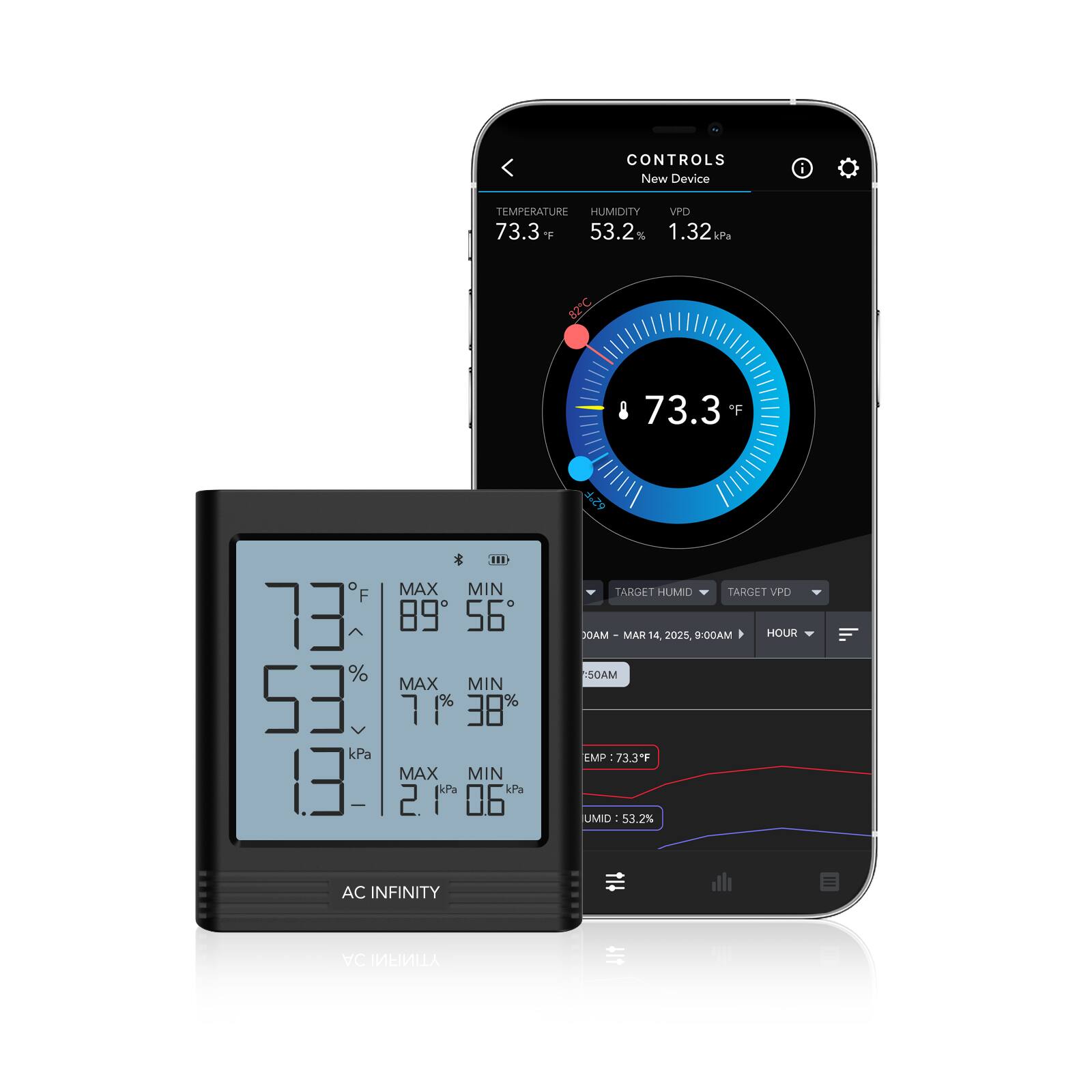 CONTROLS  
New Device

TEMPERATURE  
73.3°F  
82°C

HUMIDITY  
53.2%  
62°F

VPD  
1.32 kPa

MAX MIN  
89°F  
56°F  
71%  
38%  
2.1 kPa  
0.6 kPa

TARGET HUMID  
TARGET VPD  
MAOC  
MAR 14 2025, 9:00AM  
HOUR :50AM  
EMP 73.3°F  
UMID 53.2%

AC INFINITY