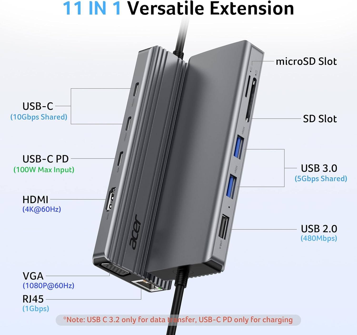 11 IN 1 Versatile Extension

- microSD Slot
- SD Slot
- USB-C (10Gbps Shared)
- USB-C PD (100W Max Input)
- USB 3.0 (5Gbps Shared)
- HDMI (4K@60Hz)
- USB 2.0 (480Mbps)
- VGA (1080P@60Hz)
- RJ45 (1Gbps)

*Note: USB C 3.2 only for data transfer, USB-C PD only for charging