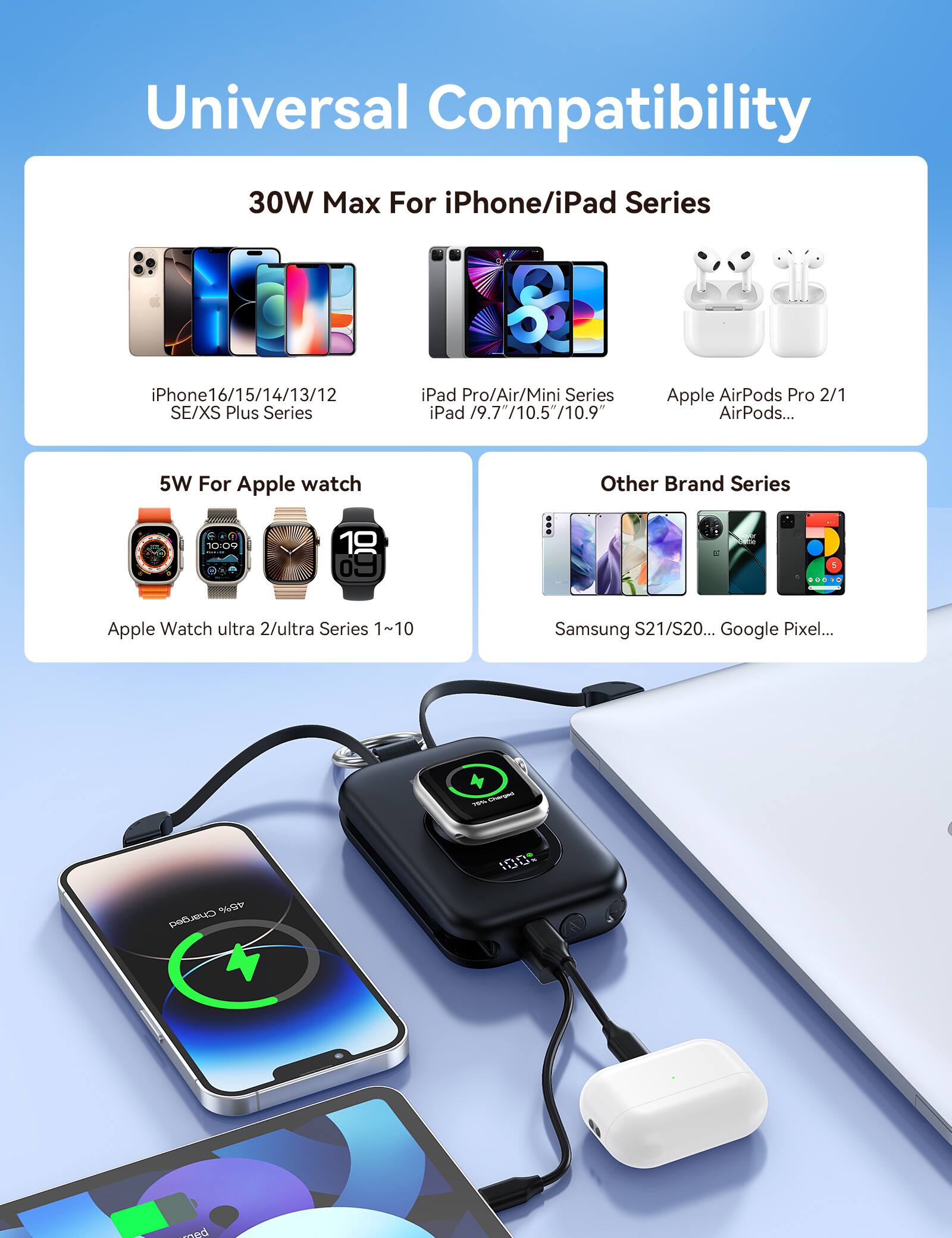 Universal Compatibility

30W Max For iPhone/iPad Series
iPhone 16/15/14/13/12 SE/XS Plus Series
iPad Pro/Air/Mini Series iPad 19.7"/10.5"/10.9"
Apple AirPods Pro 2/1 AirPods...

5W For Apple watch
Apple Watch ultra 2/ultra Series 1~10

Other Brand Series
Samsung S21/S20... Google Pixel...