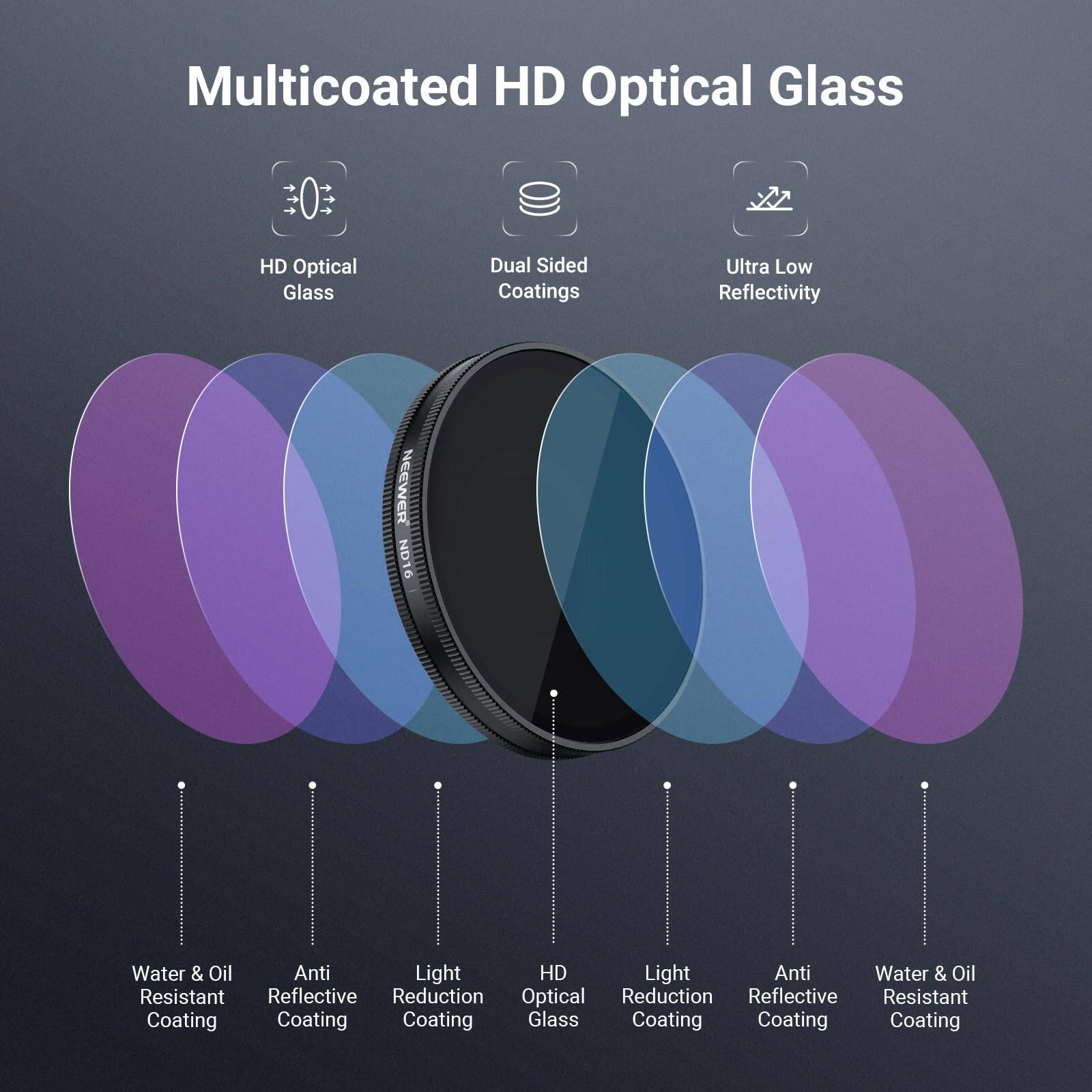 Multicoated HD Optical Glass  
HD Optical Glass  
Dual Sided Coatings  
Ultra Low Reflectivity  
NEEWER ND16  
Water & Oil Resistant Coating  
Anti Reflective Coating  
Light Reduction Coating  
HD Optical Glass  
Light Reduction Coating  
Anti Reflective Coating  
Water & Oil Resistant Coating