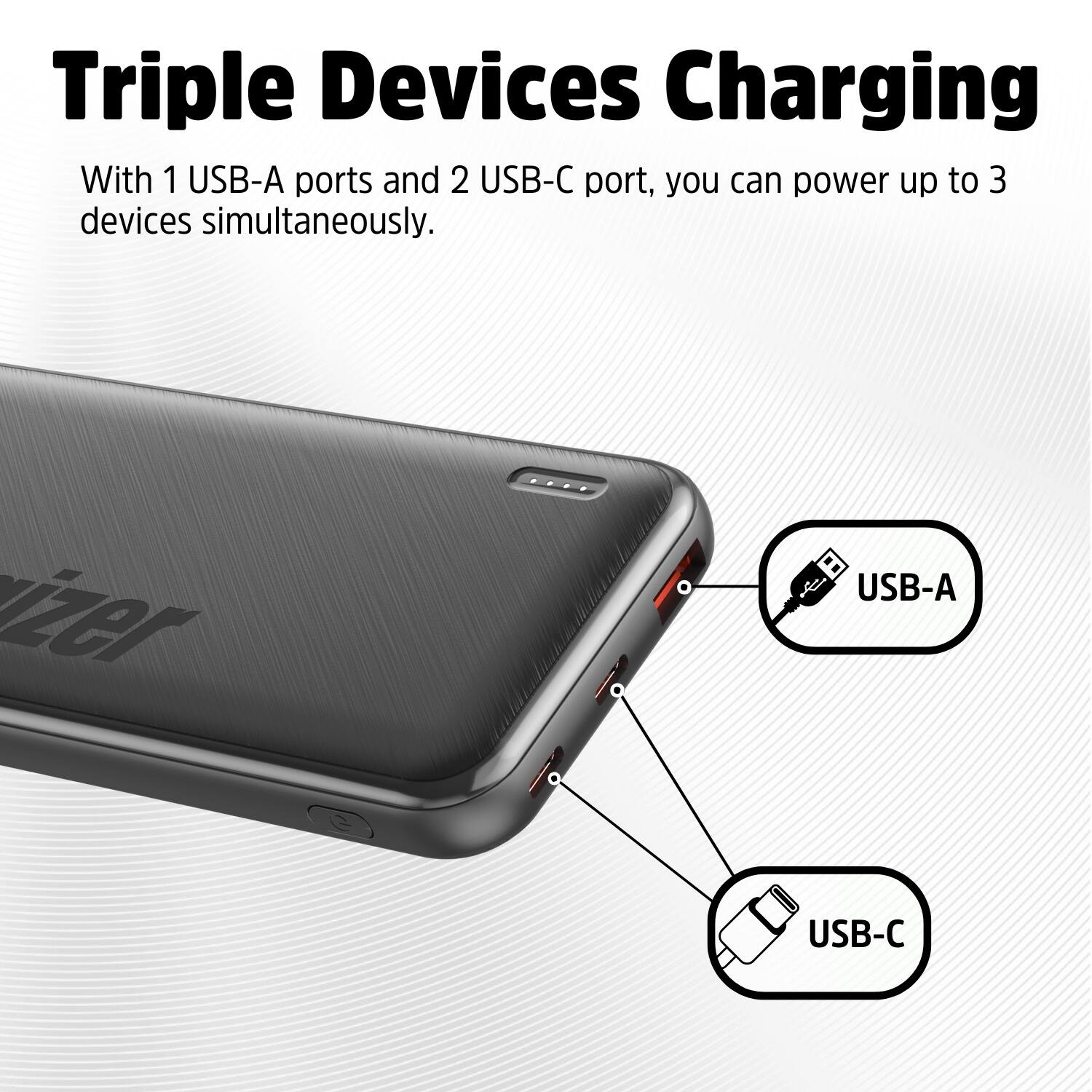 Triple Devices Charging With 1 USB-A ports and 2 USB-C ports, you can power up to 3 devices simultaneously. USB-A USB-C