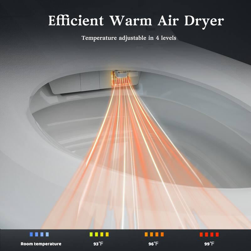 Efficient Warm Air Dryer  
Temperature adjustable in 4 levels  

Room temperature  
93°F  
96°F  
99°F