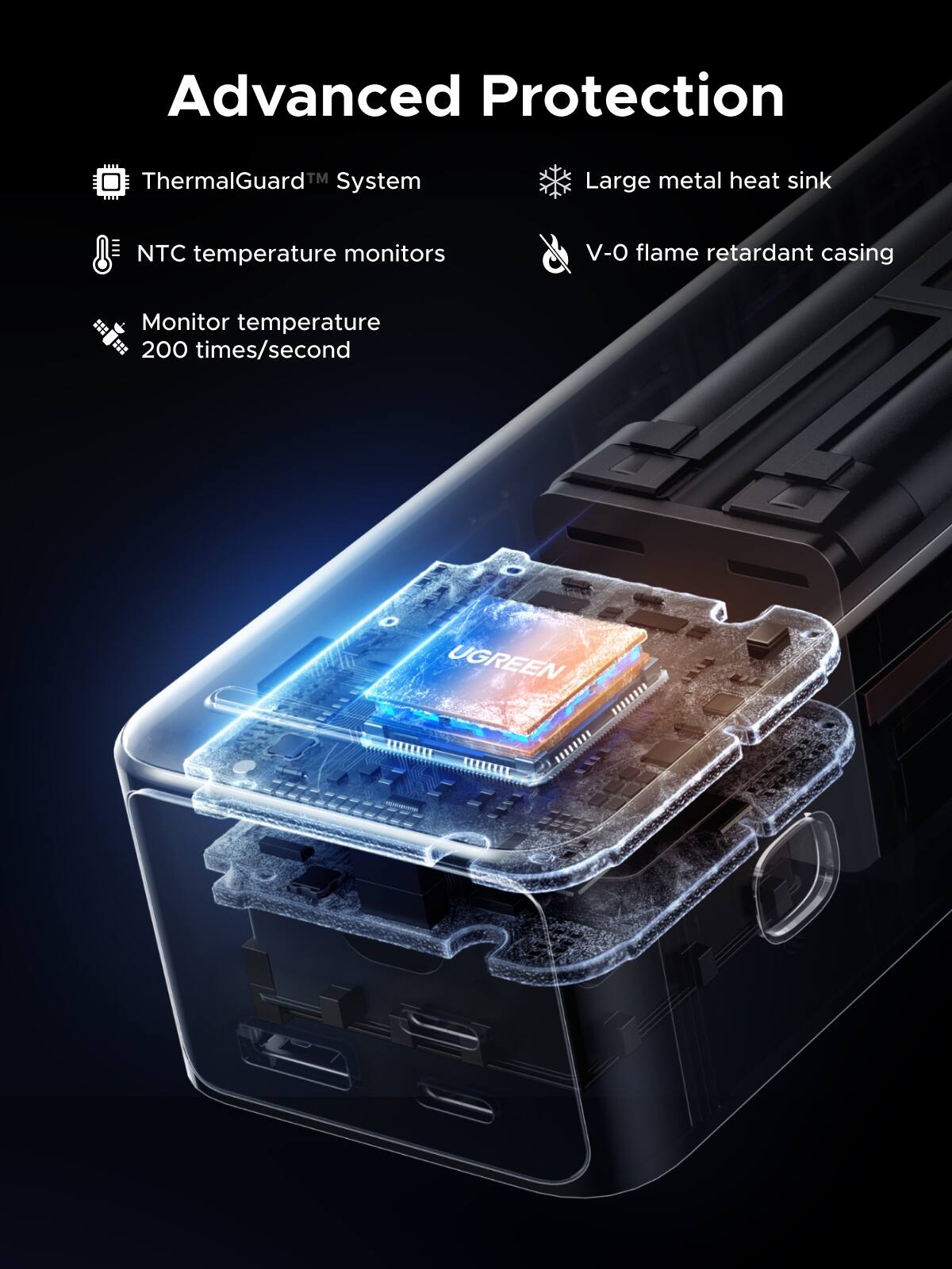 Advanced Protection

- ThermalGuard™ System
- NTC temperature monitors
- Monitor temperature 200 times/second
- Large metal heat sink
- V-O flame retardant casing