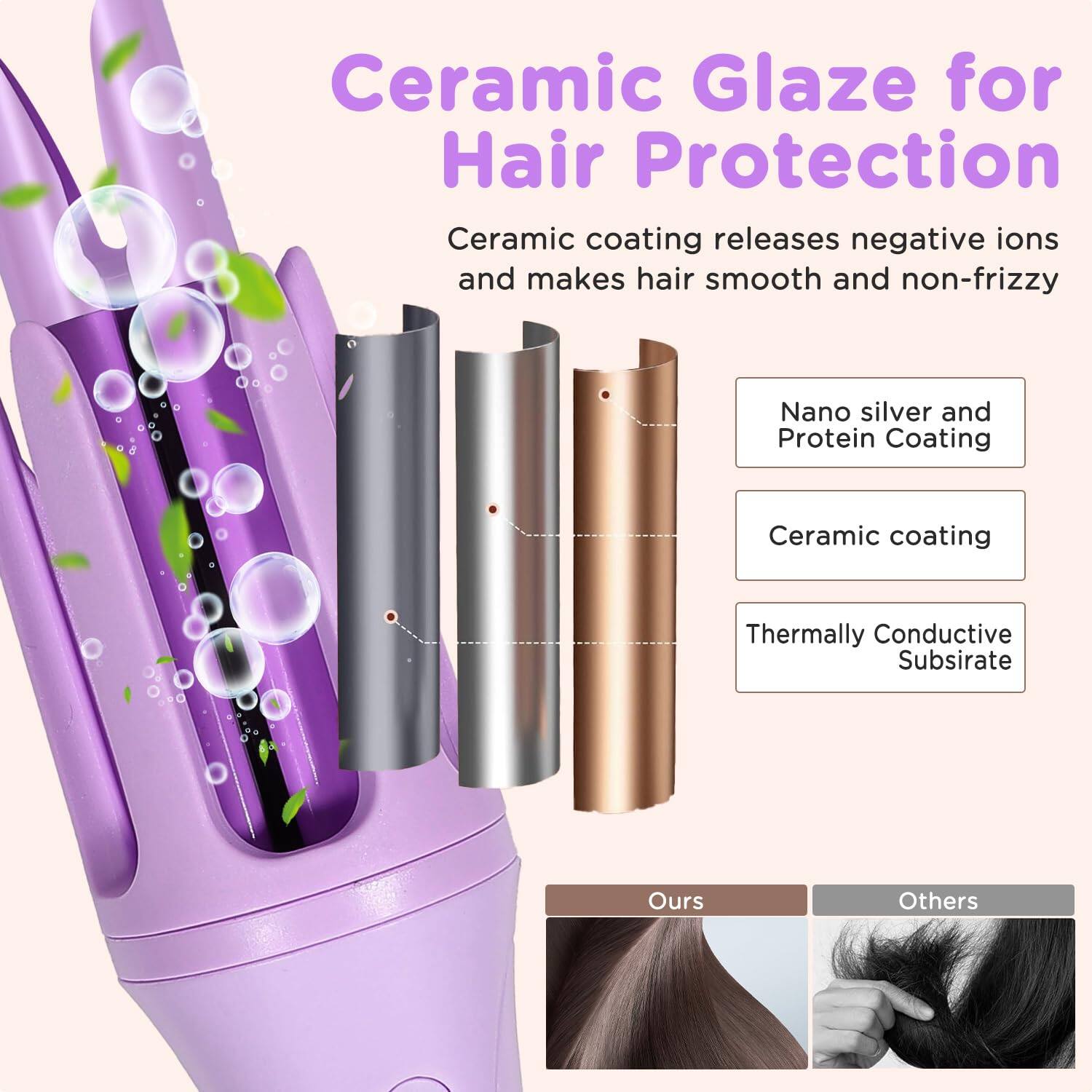 Ceramic Glaze for Hair Protection

Ceramic coating releases negative ions and makes hair smooth and non-frizzy

- Nano silver and Protein Coating
- Ceramic coating
- Thermally Conductive Substrate

Ours

Others
