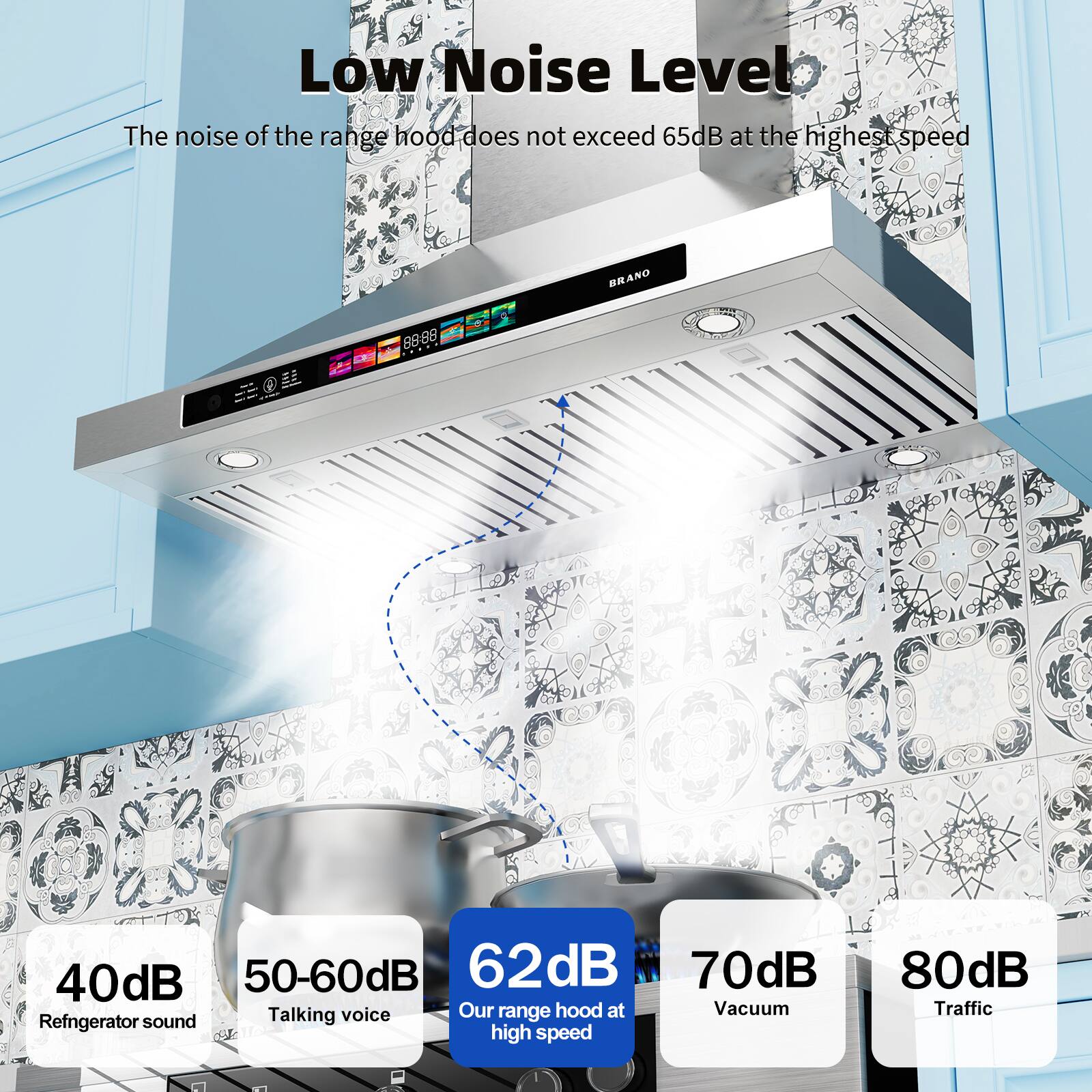 Low Noise Level  
The noise of the range hood does not exceed 65dB at the highest speed  

40dB - Refrigerator sound  
50-60dB - Talking voice  
62dB - Our range hood at high speed  
70dB - Vacuum  
80dB - Traffic