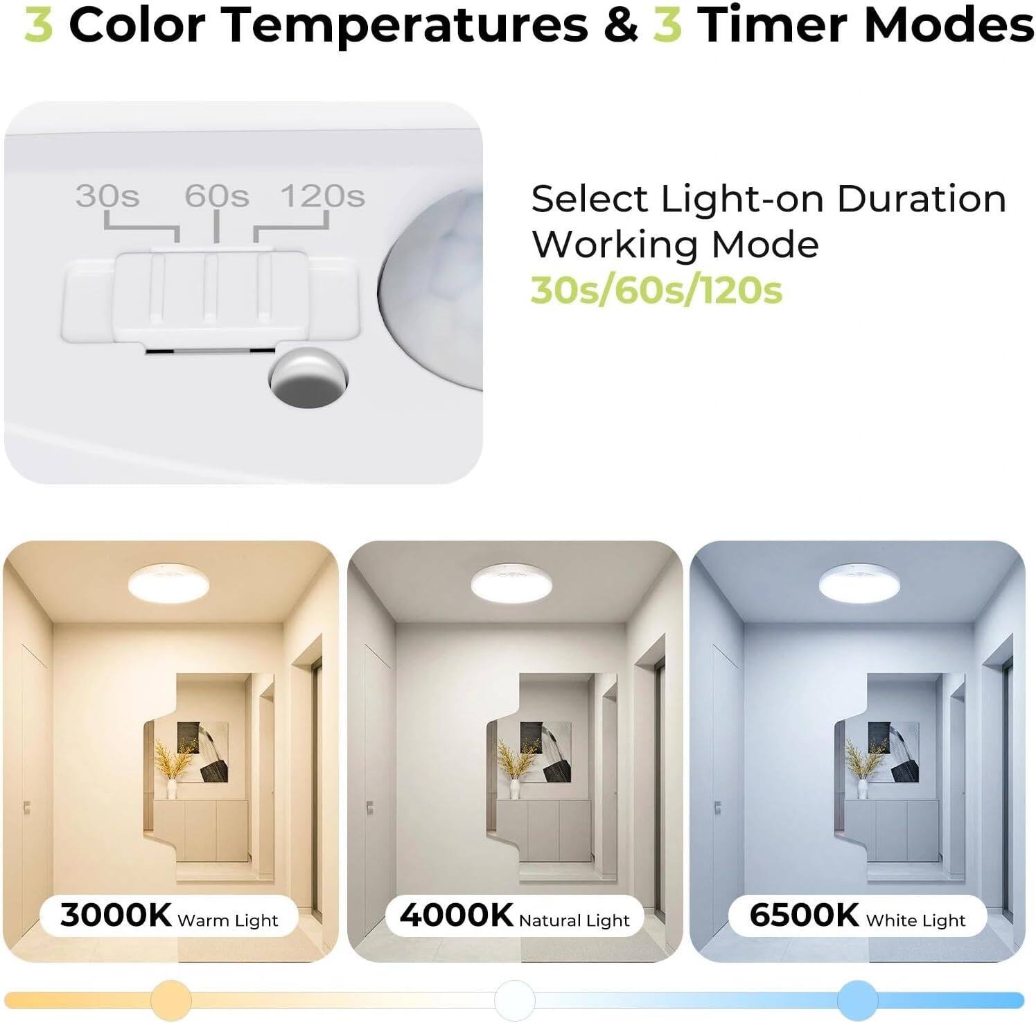 3 Color Temperatures & 3 Timer Modes

30s 60s 120s

Select Light-on Duration Working Mode 30s/60s/120s

3000K Warm Light

4000K Natural Light

6500K White Light