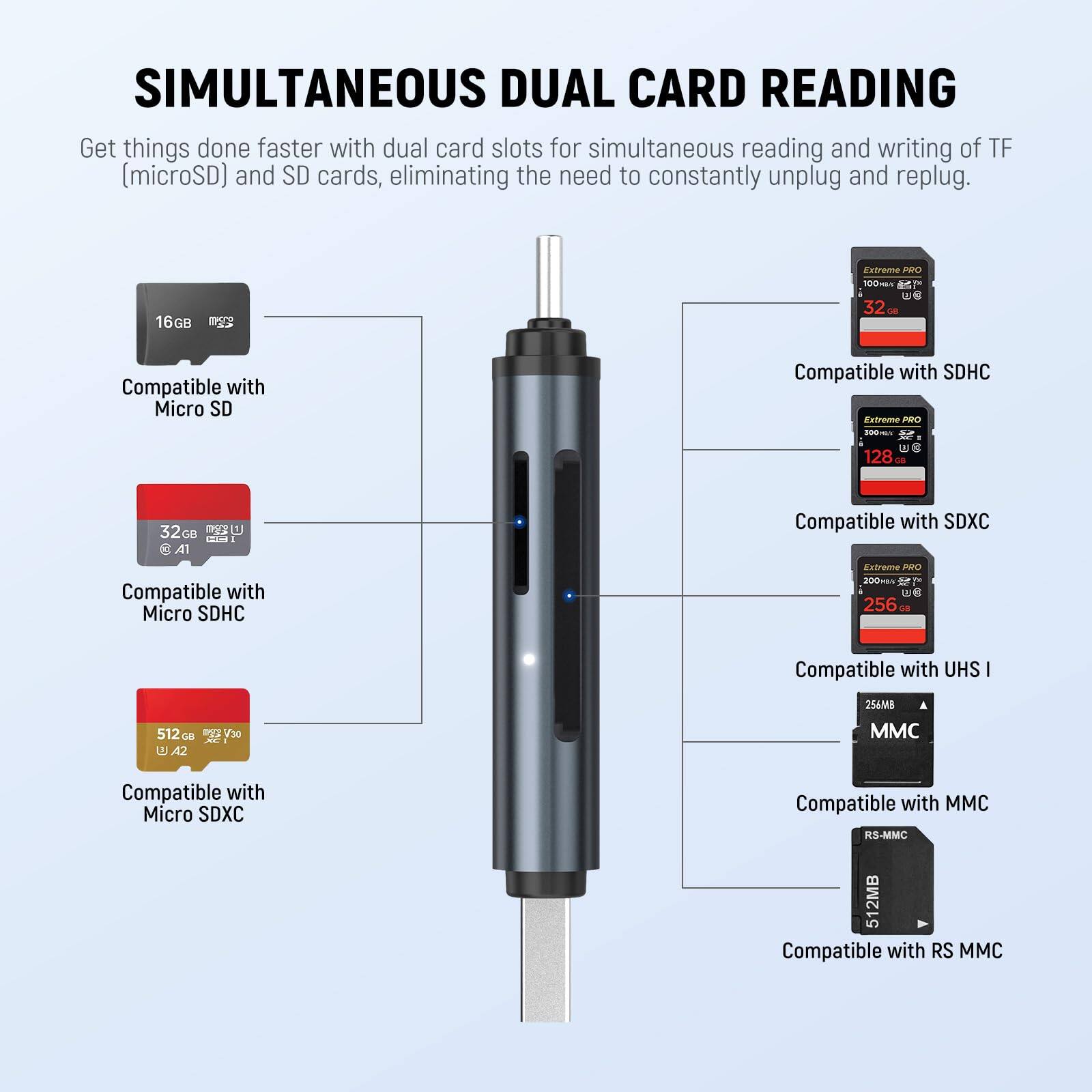 SIMULTANEOUS DUAL CARD READING

Get things done faster with dual card slots for simultaneous reading and writing of TF (microSD) and SD cards, eliminating the need to constantly unplug and replug.

- 16GB microSD
- 32GB microSDHC
- 128GB microSDXC
- 256GB microSDXC
- 512GB microSDXC
- 256MB MMC
- 512MB RS-MMC

Compatible with:
- Micro SD
- Micro SDHC
- Micro SDXC
- SDHC
- SDXC
- UHS I
- MMC
- RS MMC