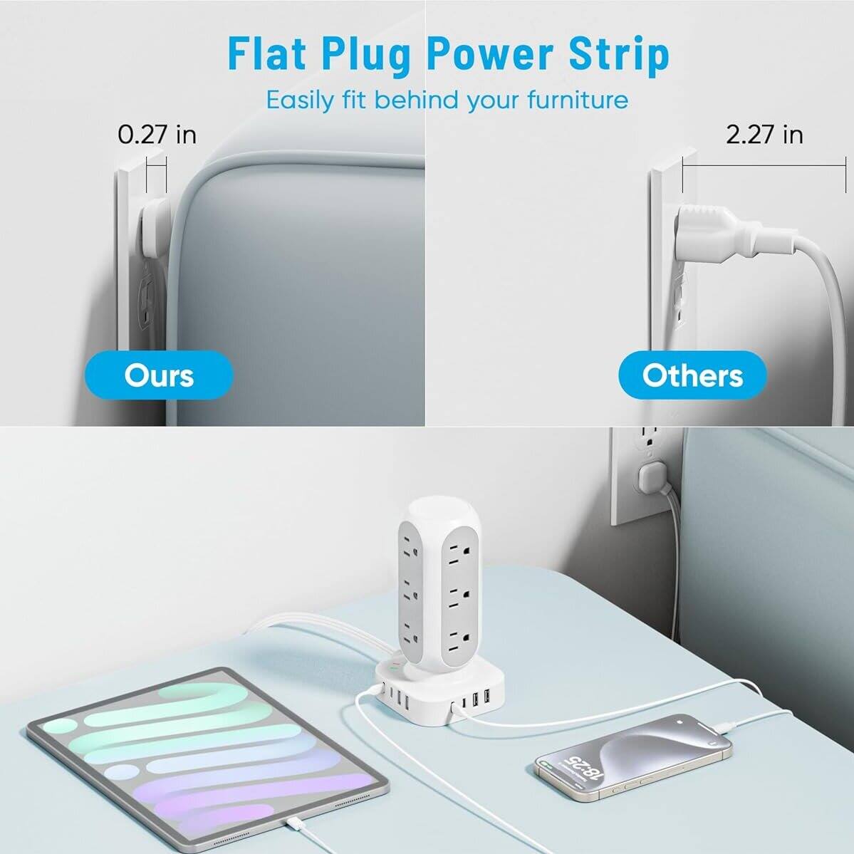 Flat Plug Power Strip  
Easily fit behind your furniture  

0.27 in  
Ours  

2.27 in  
Others