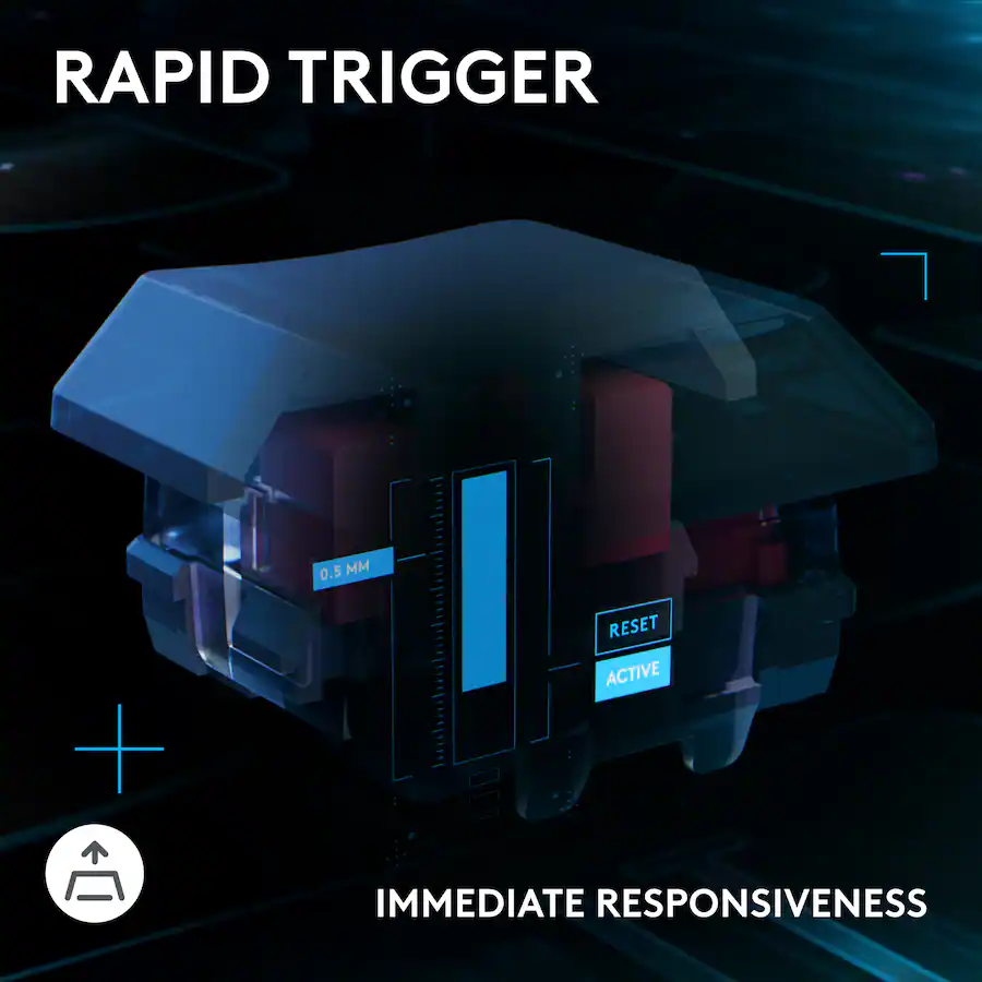 RAPID TRIGGER
0.5 MM
RESET ACTIVE
IMMEDIATE RESPONSIVENESS