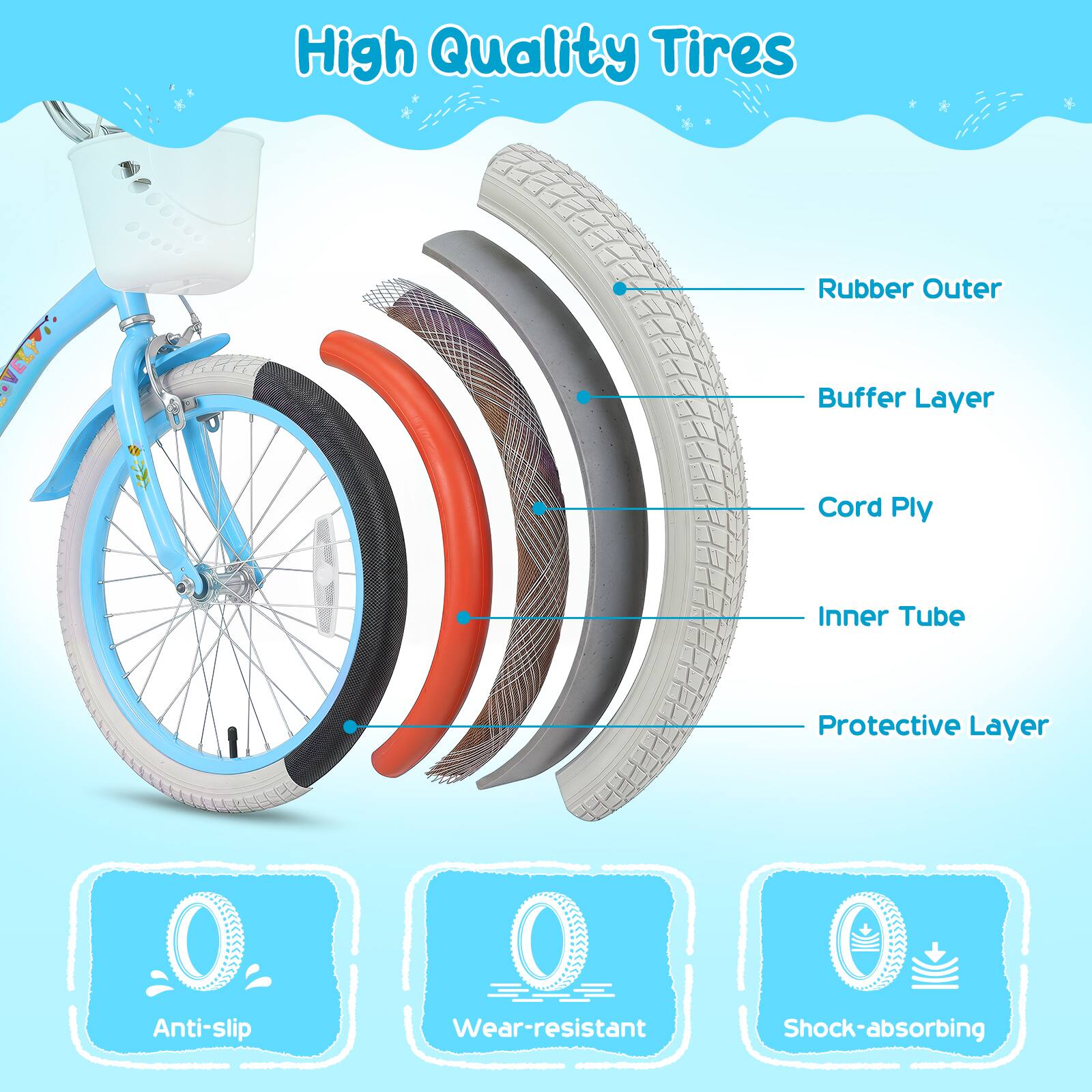 High Quality Tires  
Rubber Outer  
Buffer Layer  
Cord Ply  
Inner Tube  
Protective Layer  
Anti-slip  
Wear-resistant  
Shock-absorbing