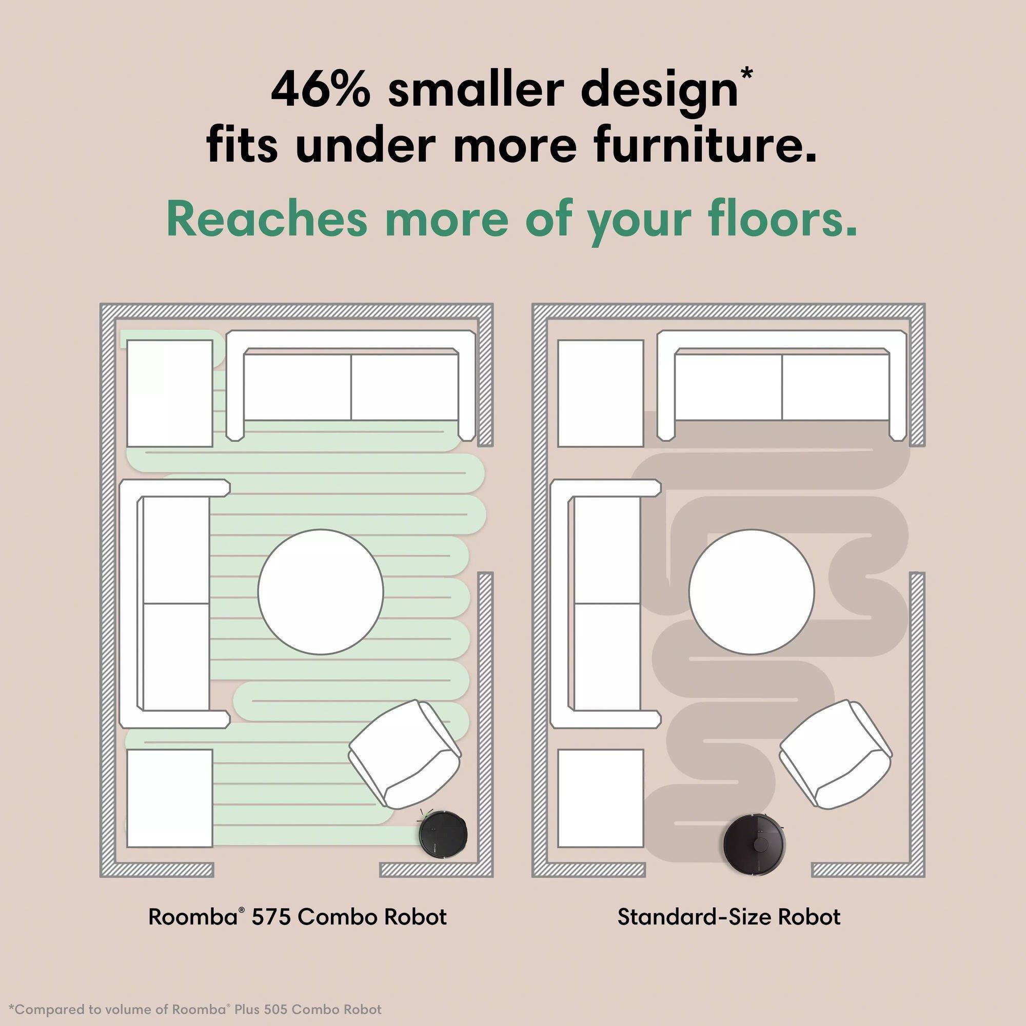 46% smaller design* fits under more furniture. Reaches more of your floors.  
Roomba® 575 Combo Robot  
Standard-Size Robot  
*Compared to volume of Roomba® Plus 505 Combo Robot