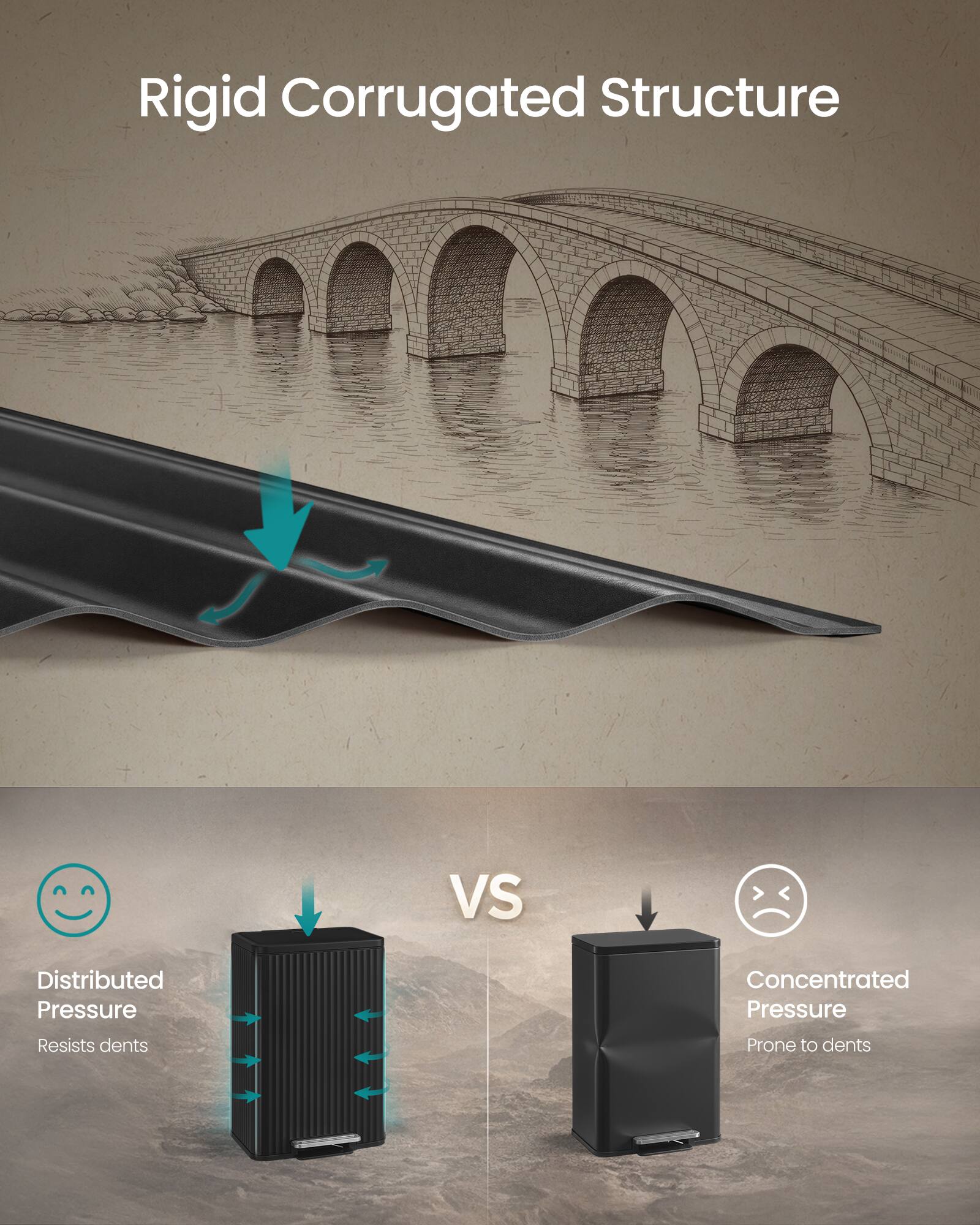 Rigid Corrugated Structure

VS

Distributed Pressure
Resists dents

Concentrated Pressure
Prone to dents